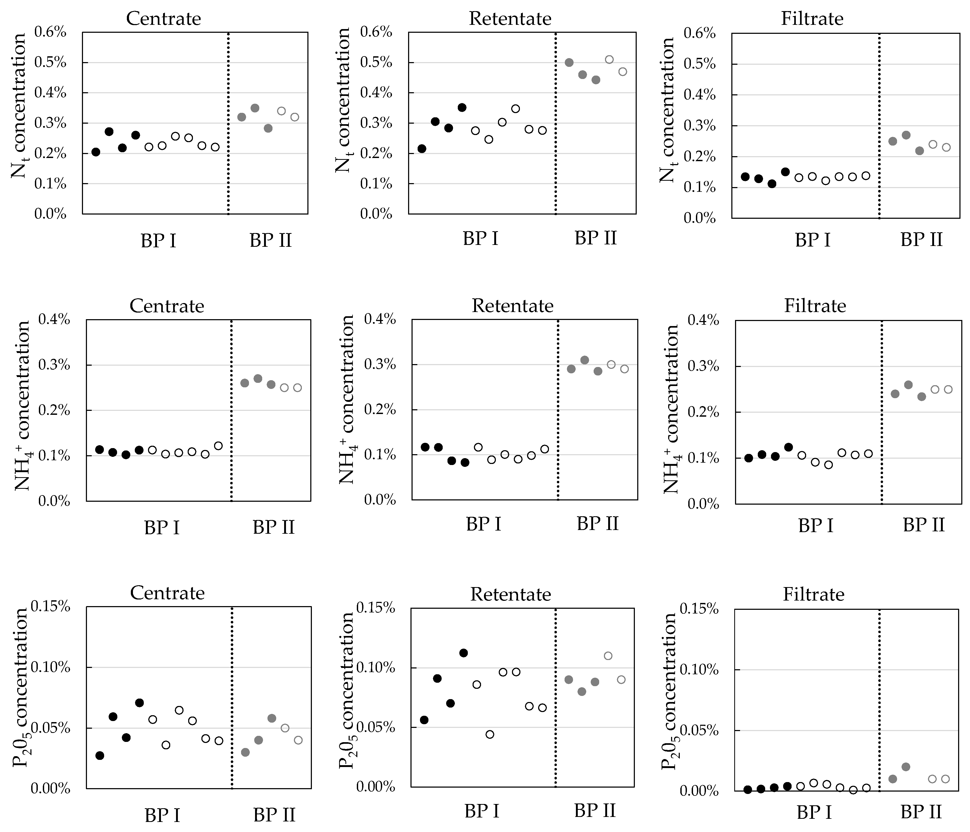 Membranes 10 00064 g011