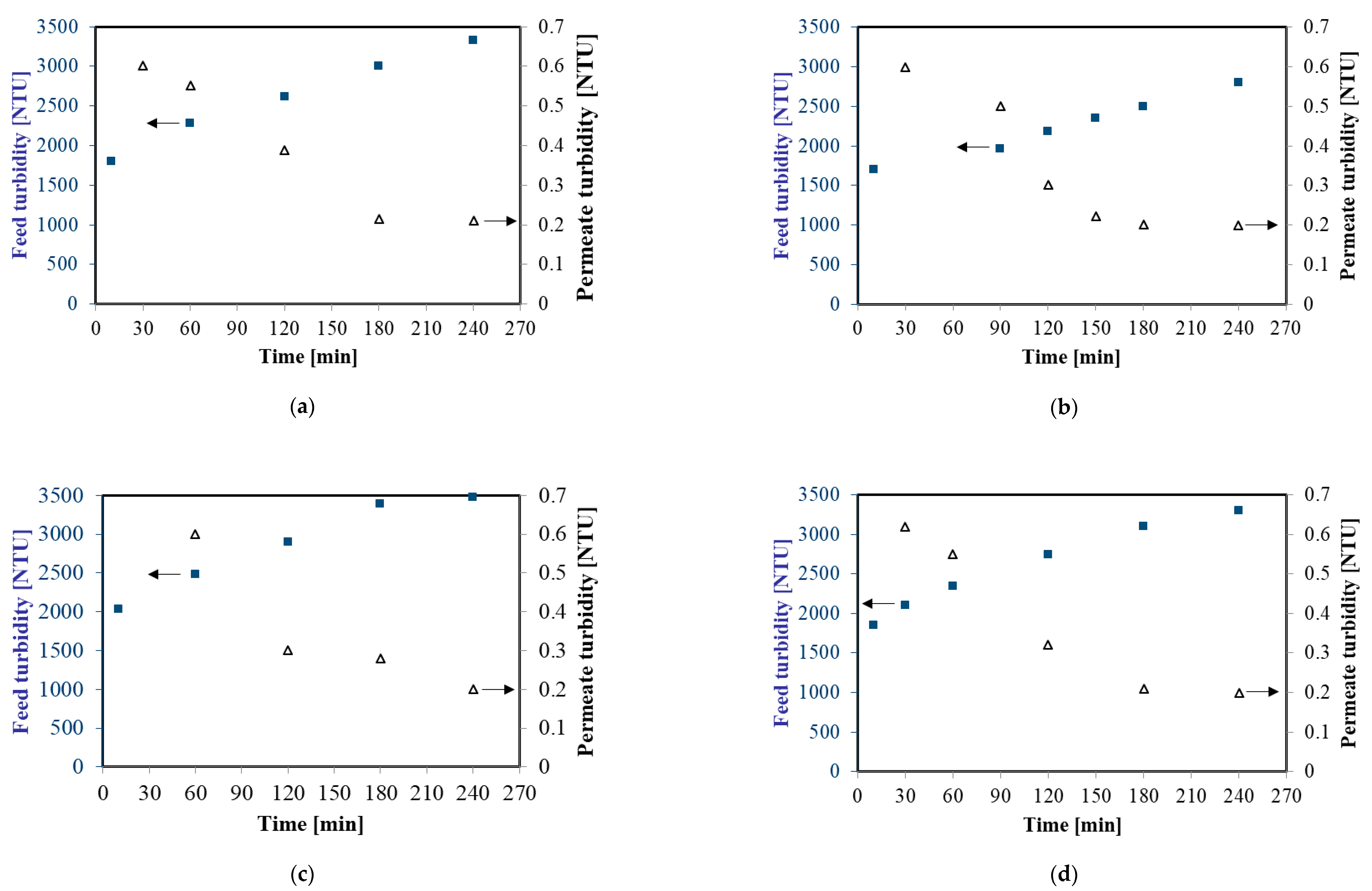 Membranes 10 00067 g002
