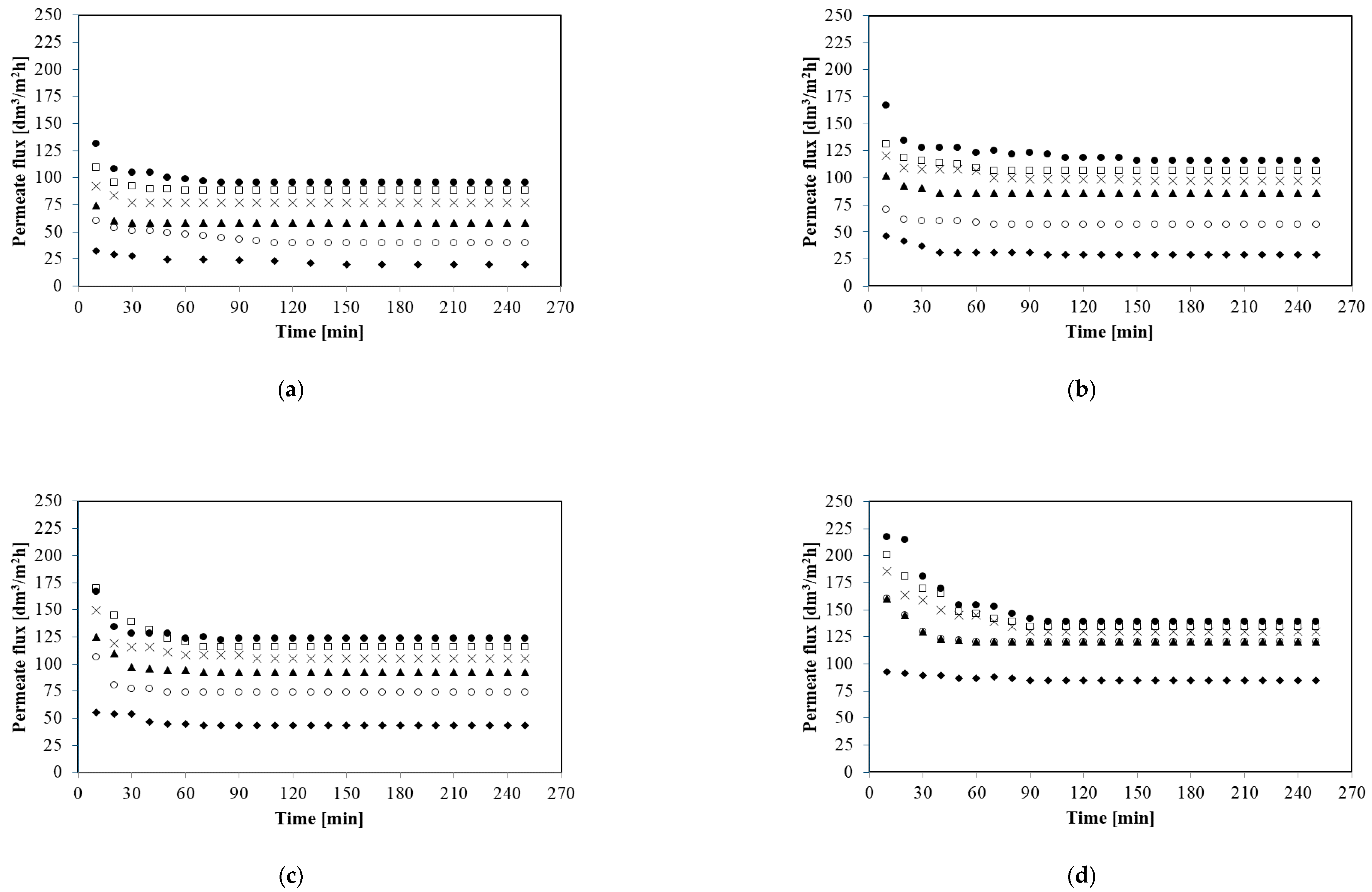 Membranes 10 00067 g003