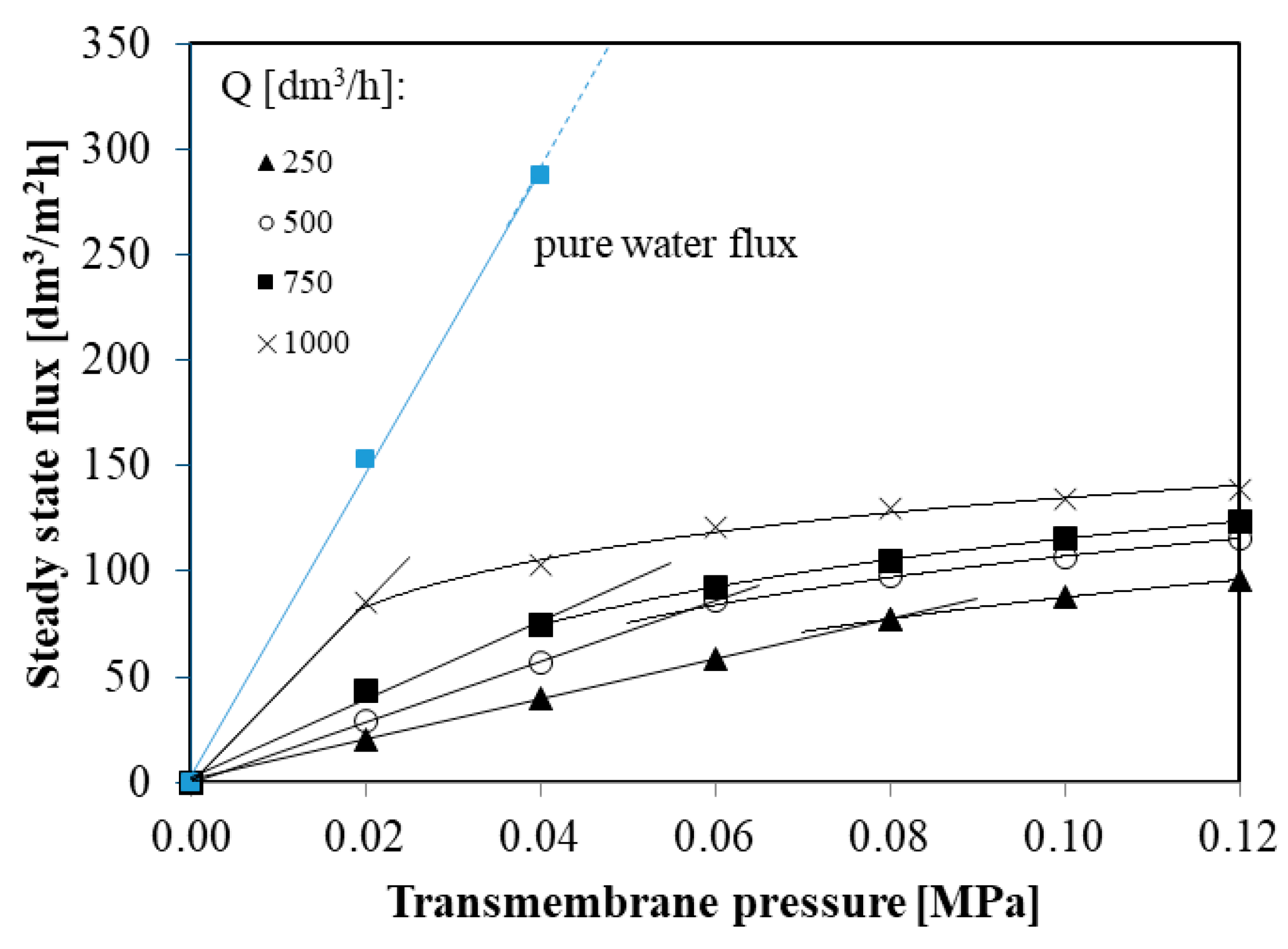 Membranes 10 00067 g005