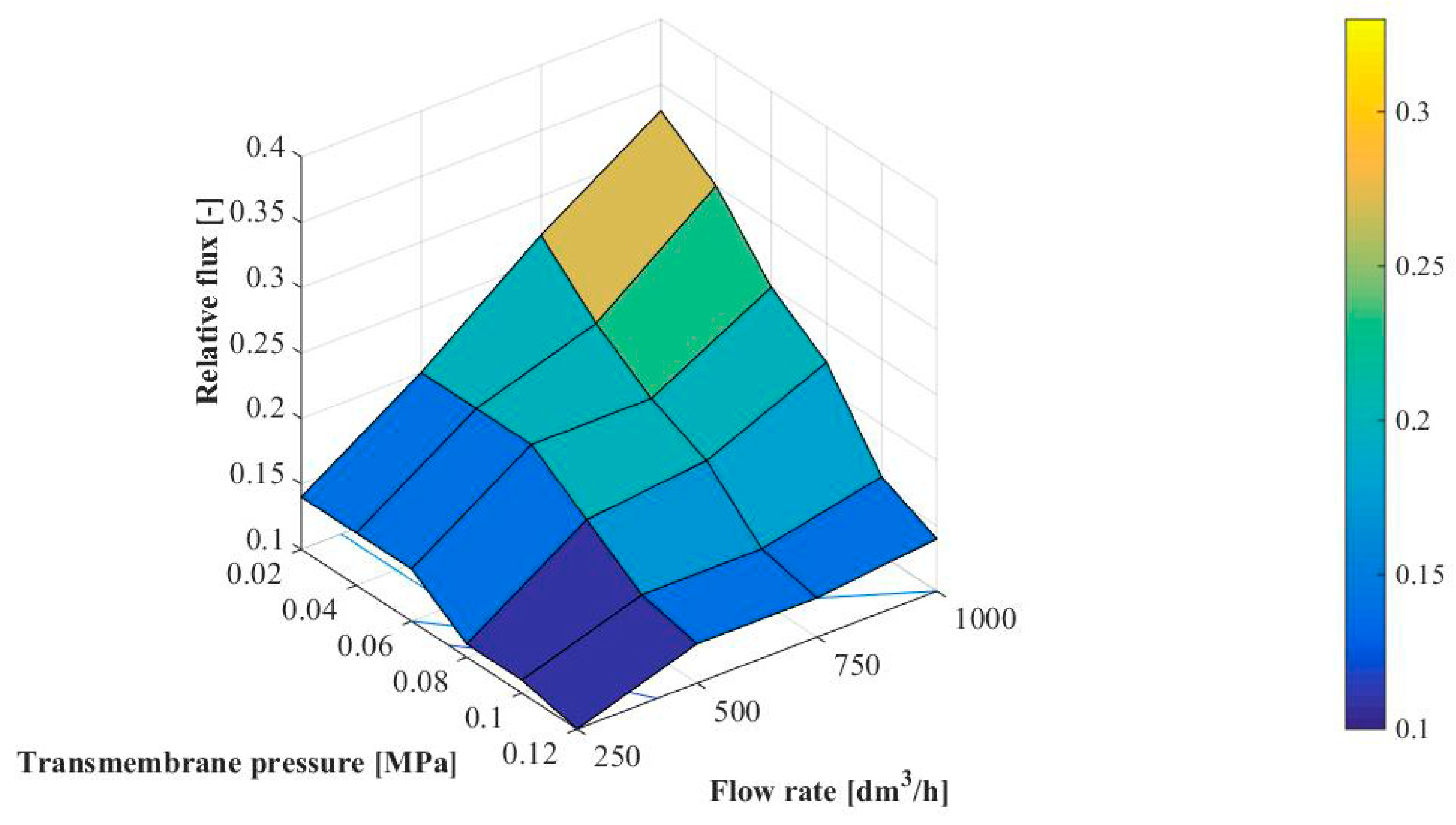 Membranes 10 00067 g006