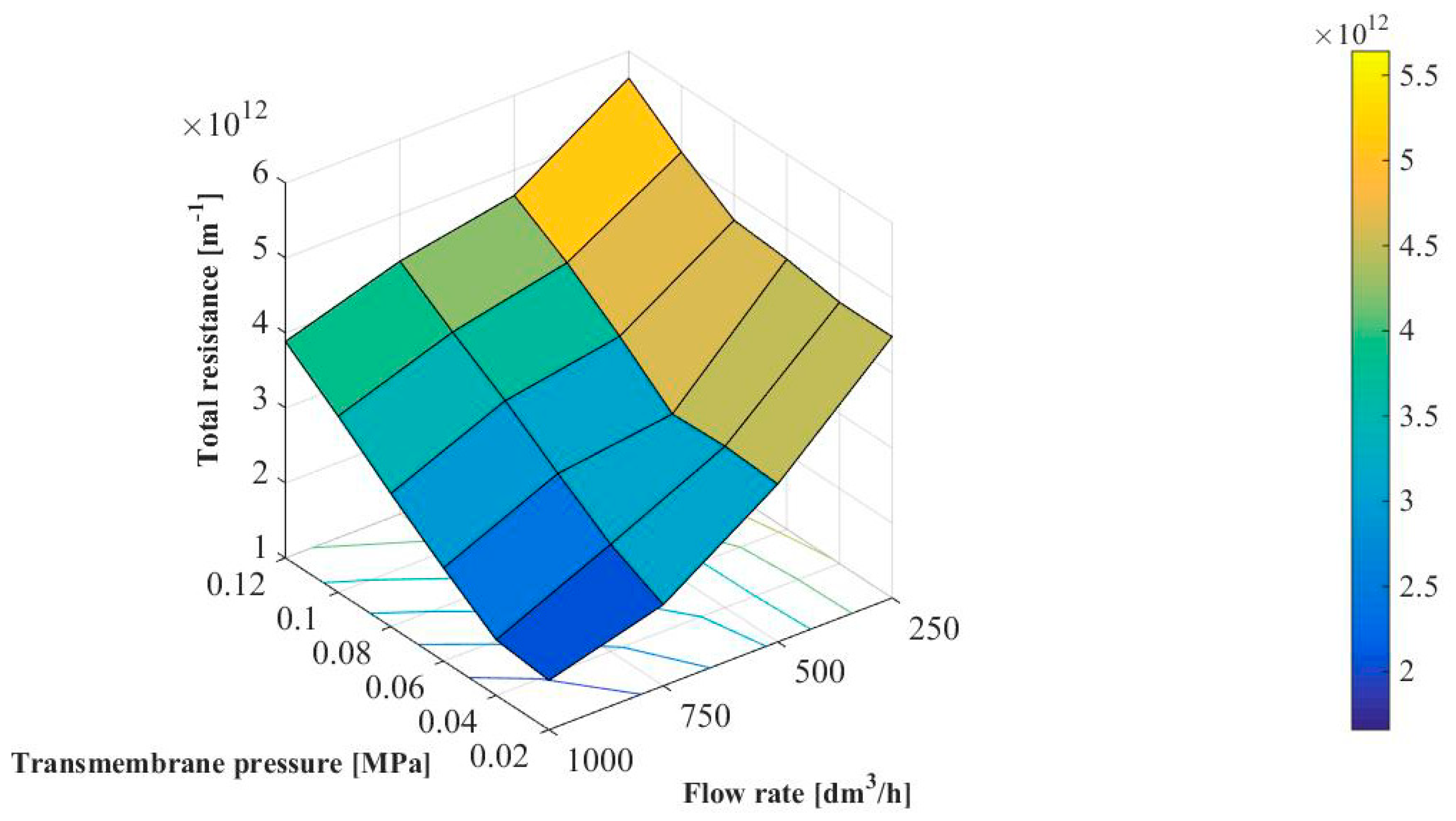Membranes 10 00067 g007