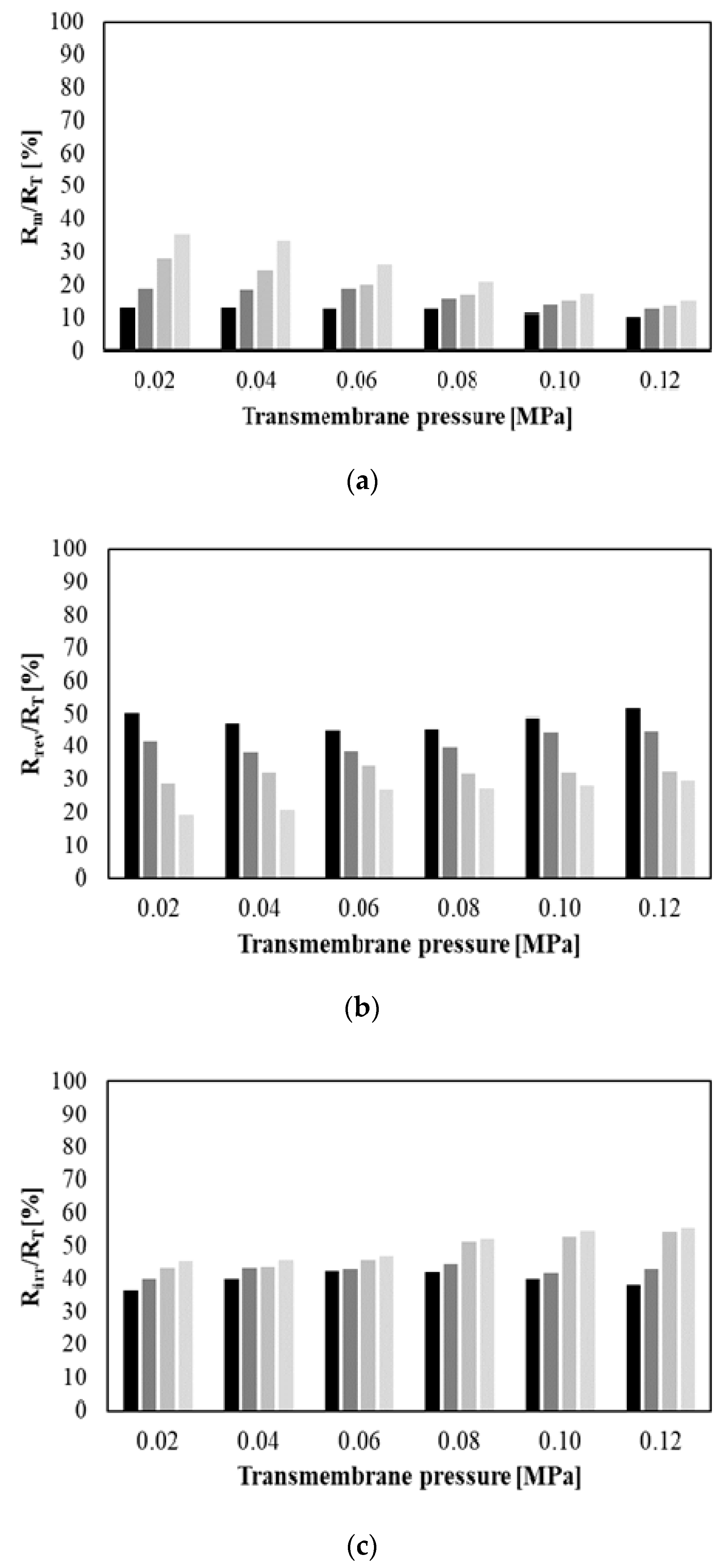 Membranes 10 00067 g008
