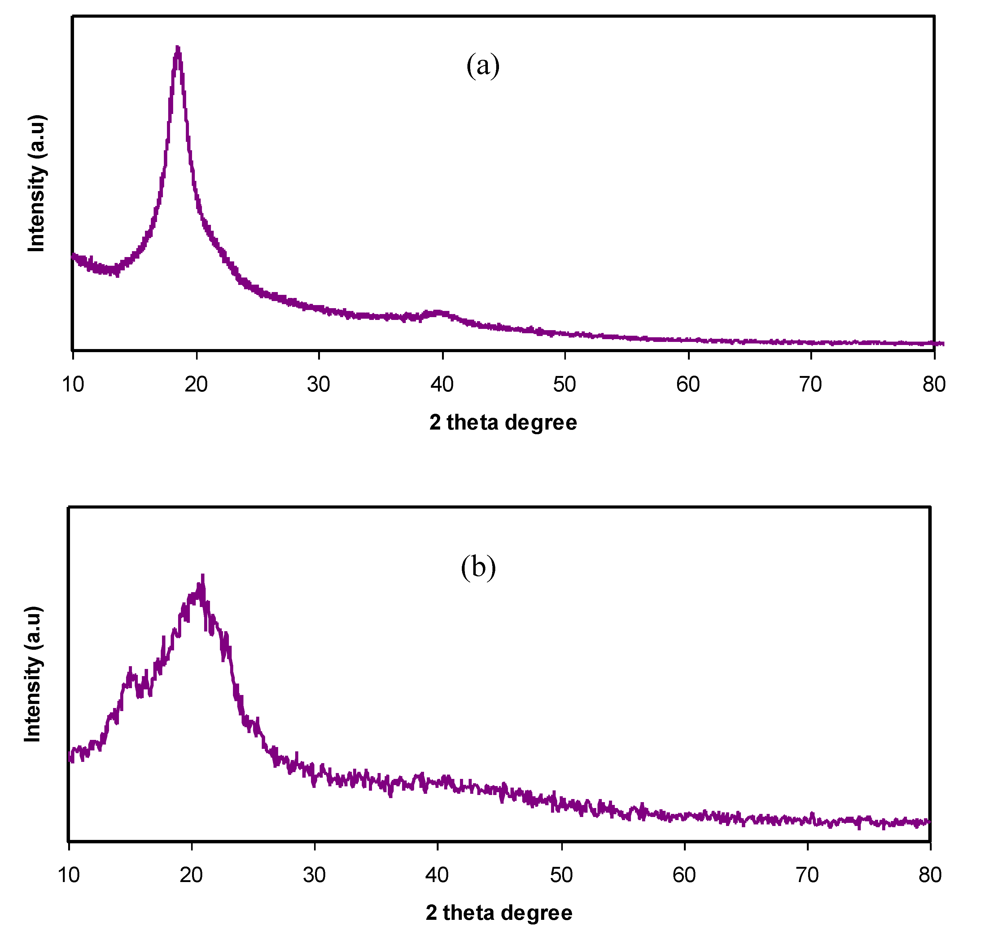 Membranes 10 00071 g001 Membranes 10 00071 g001