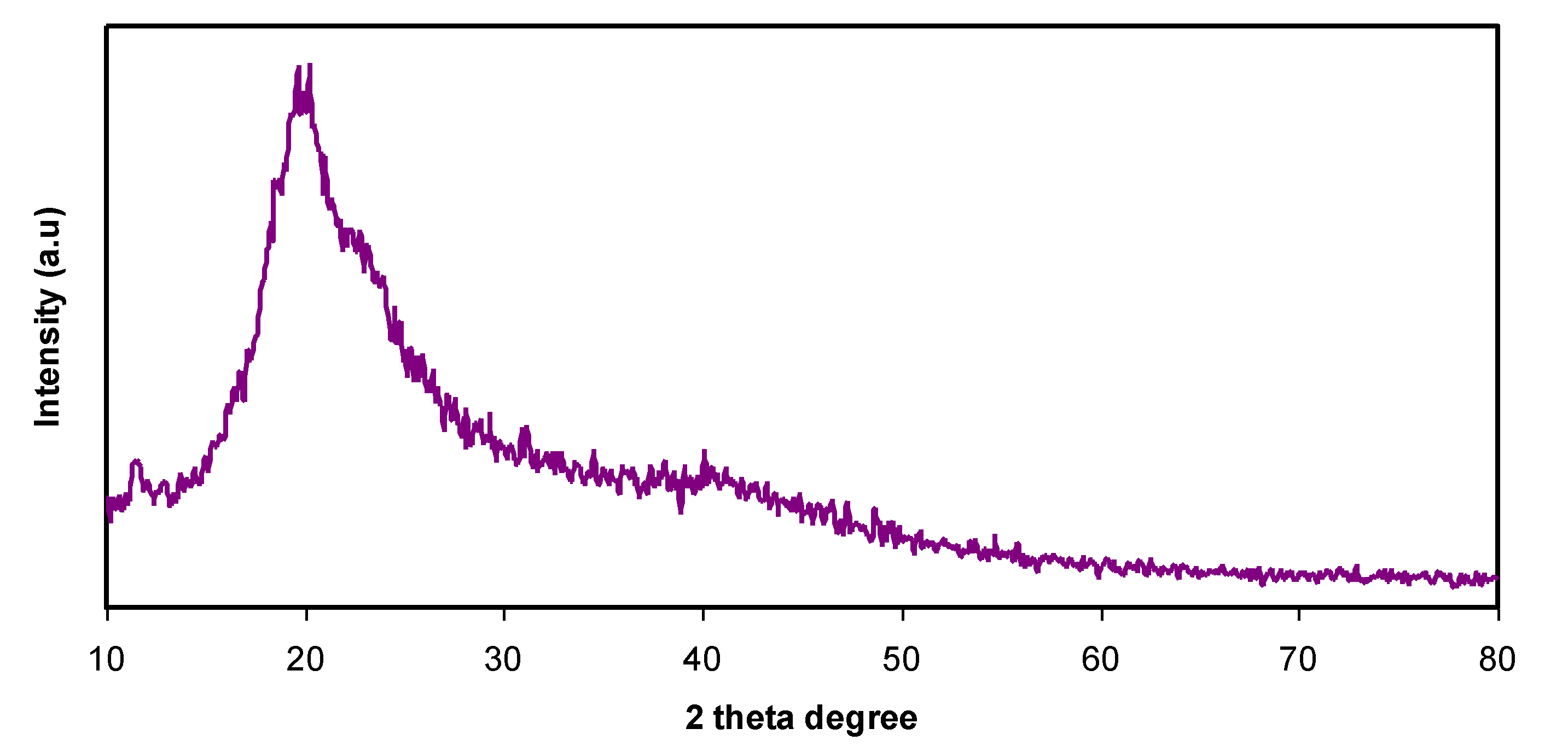 Membranes 10 00071 g002 Membranes 10 00071 g002