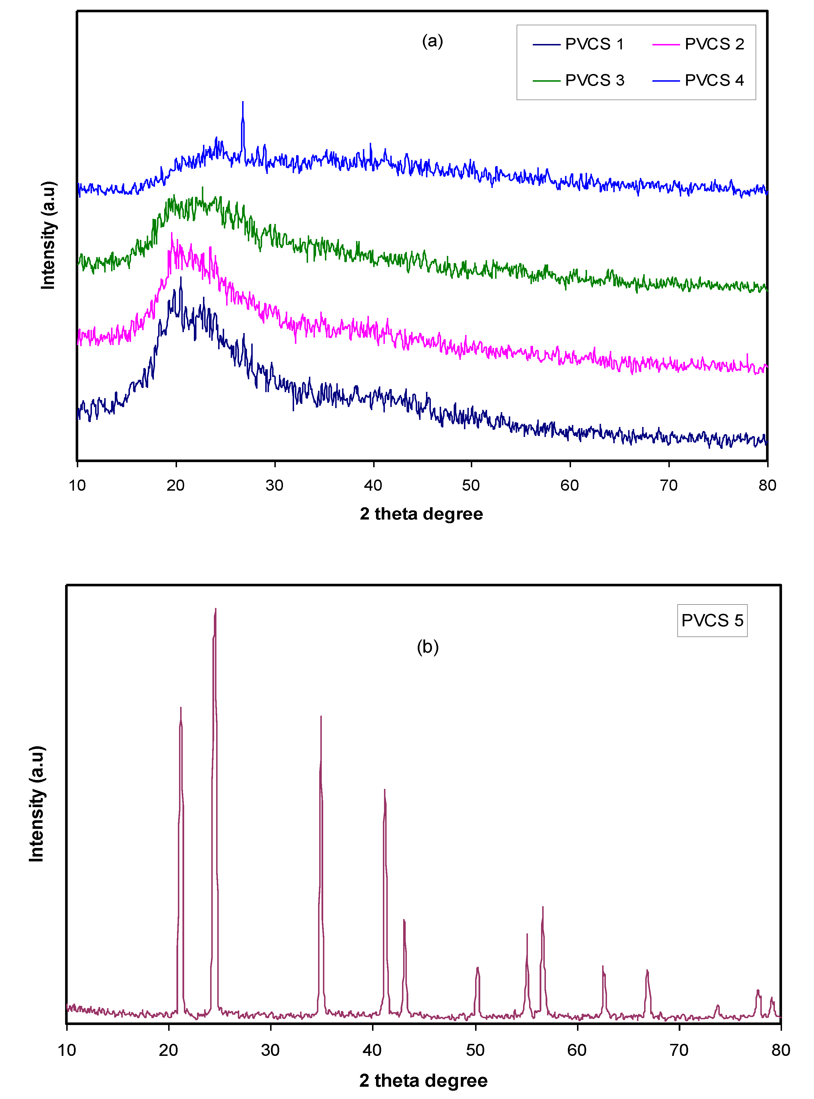 Membranes 10 00071 g003 Membranes 10 00071 g003