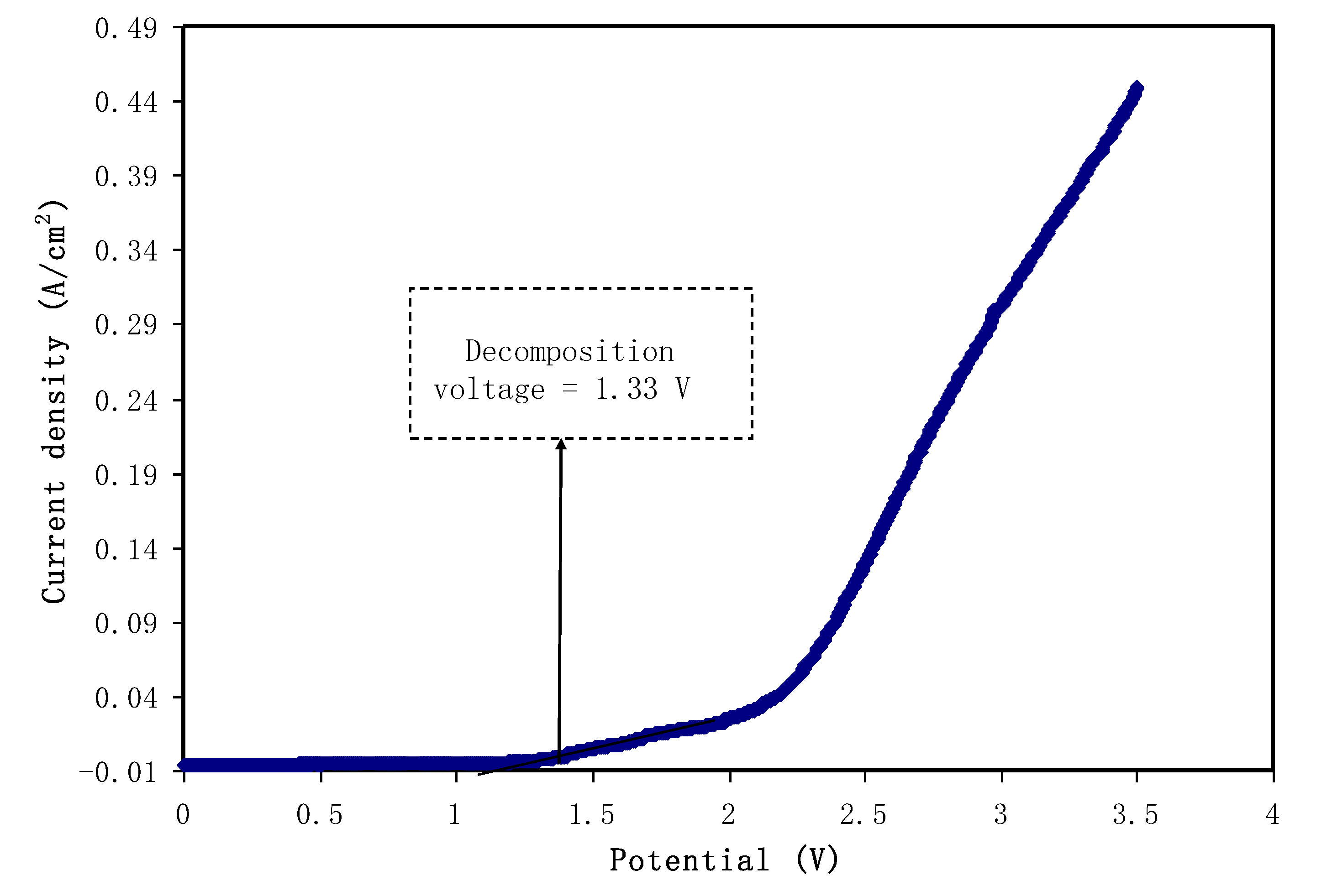 Membranes 10 00071 g015 Membranes 10 00071 g015