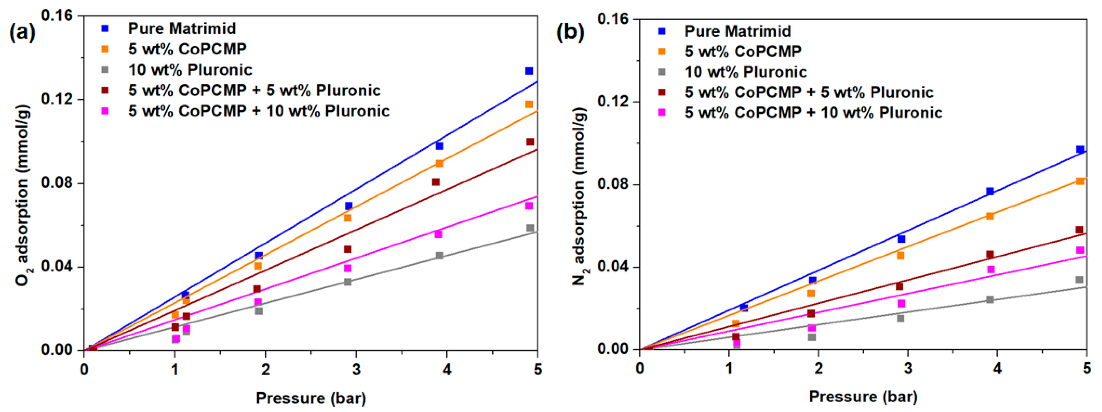 Membranes 10 00075 g005