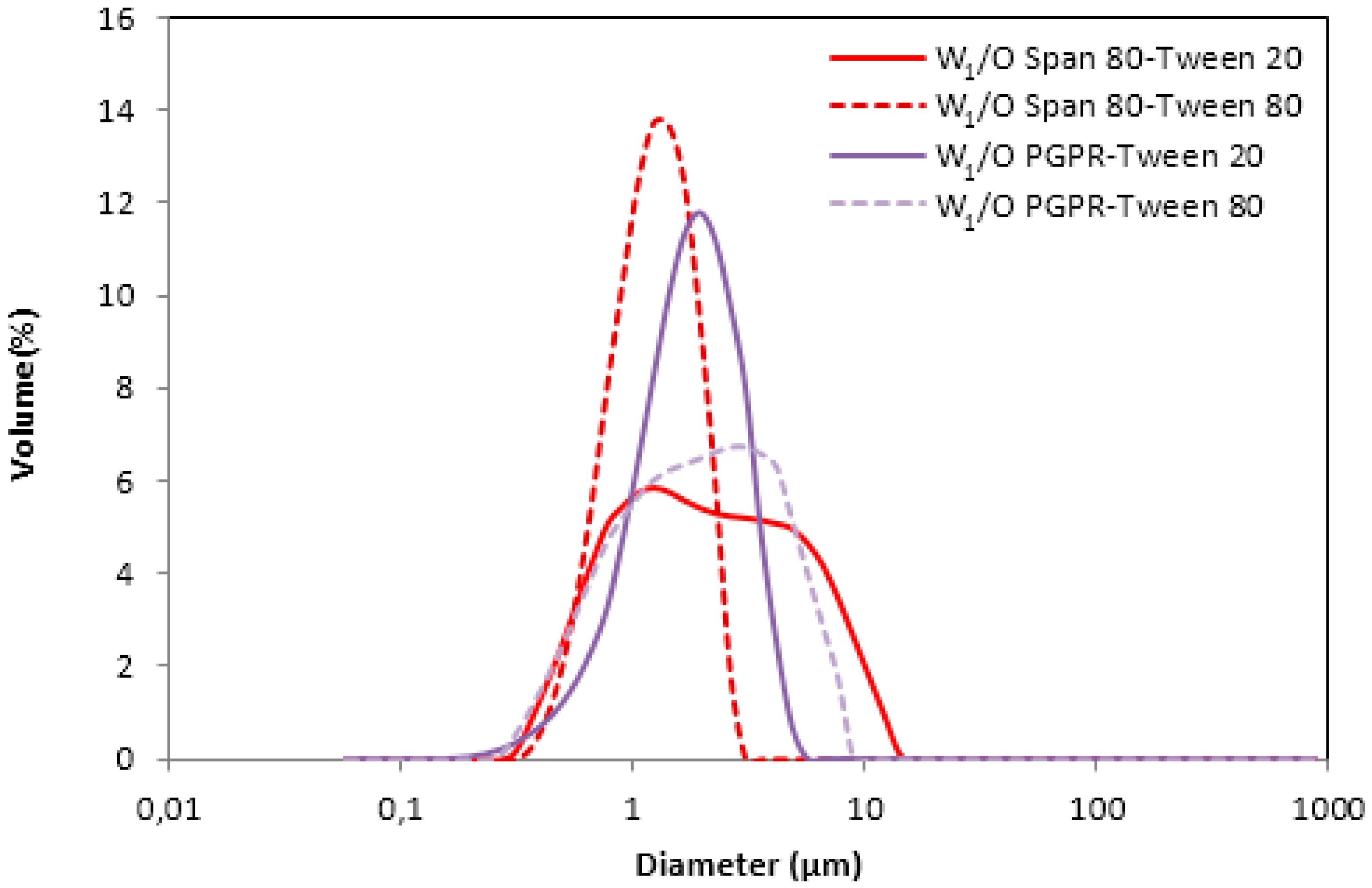 Membranes 10 00076 g002