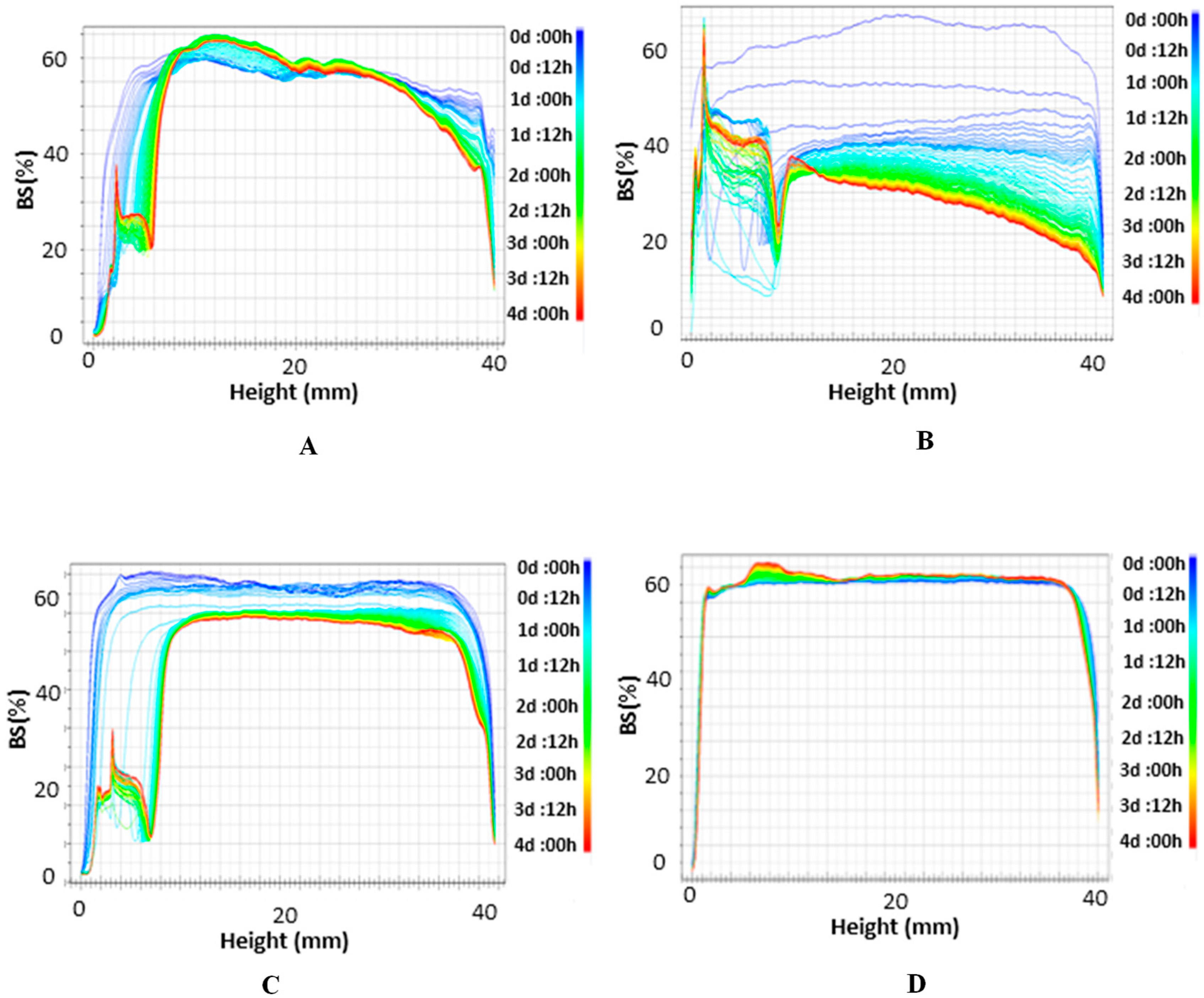 Membranes 10 00076 g003
