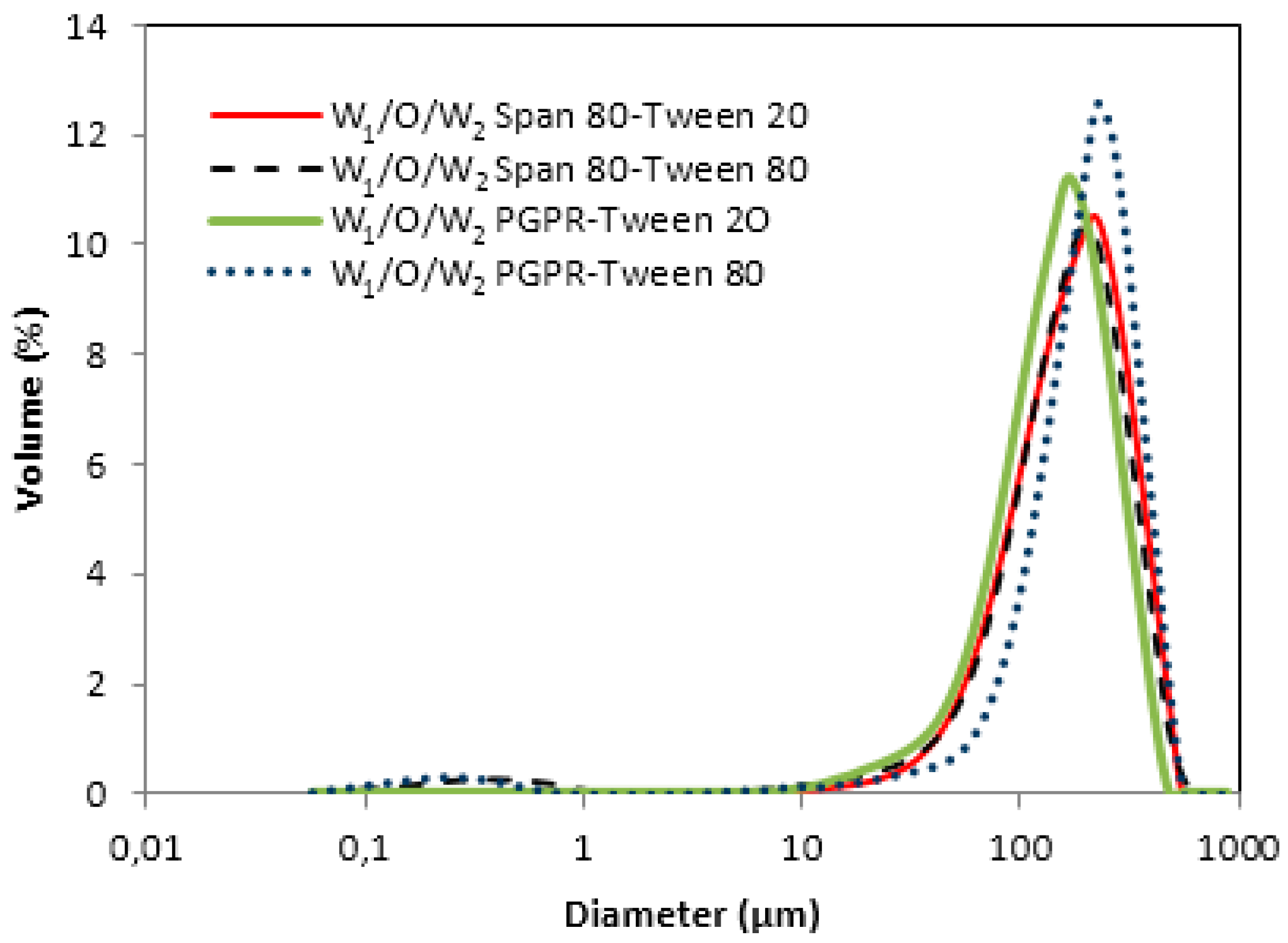 Membranes 10 00076 g004