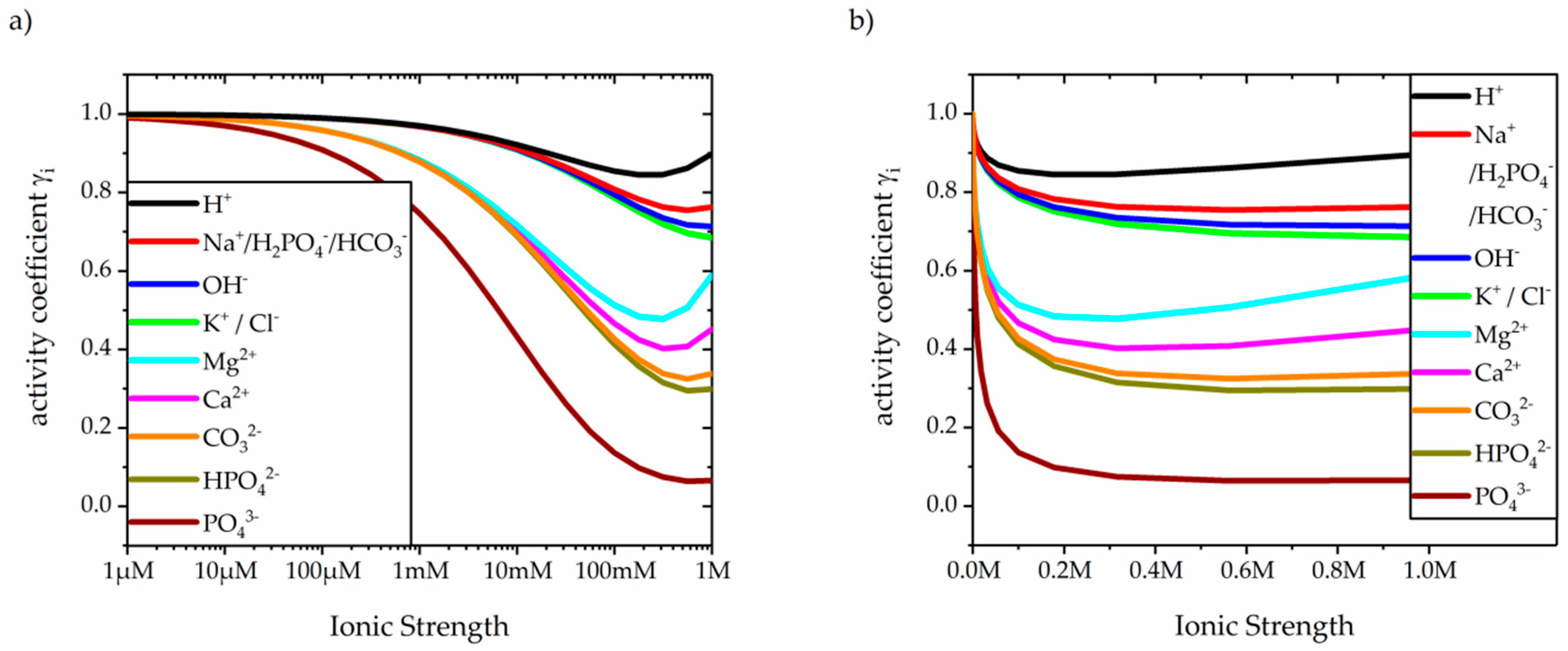Membranes 10 00081 g001