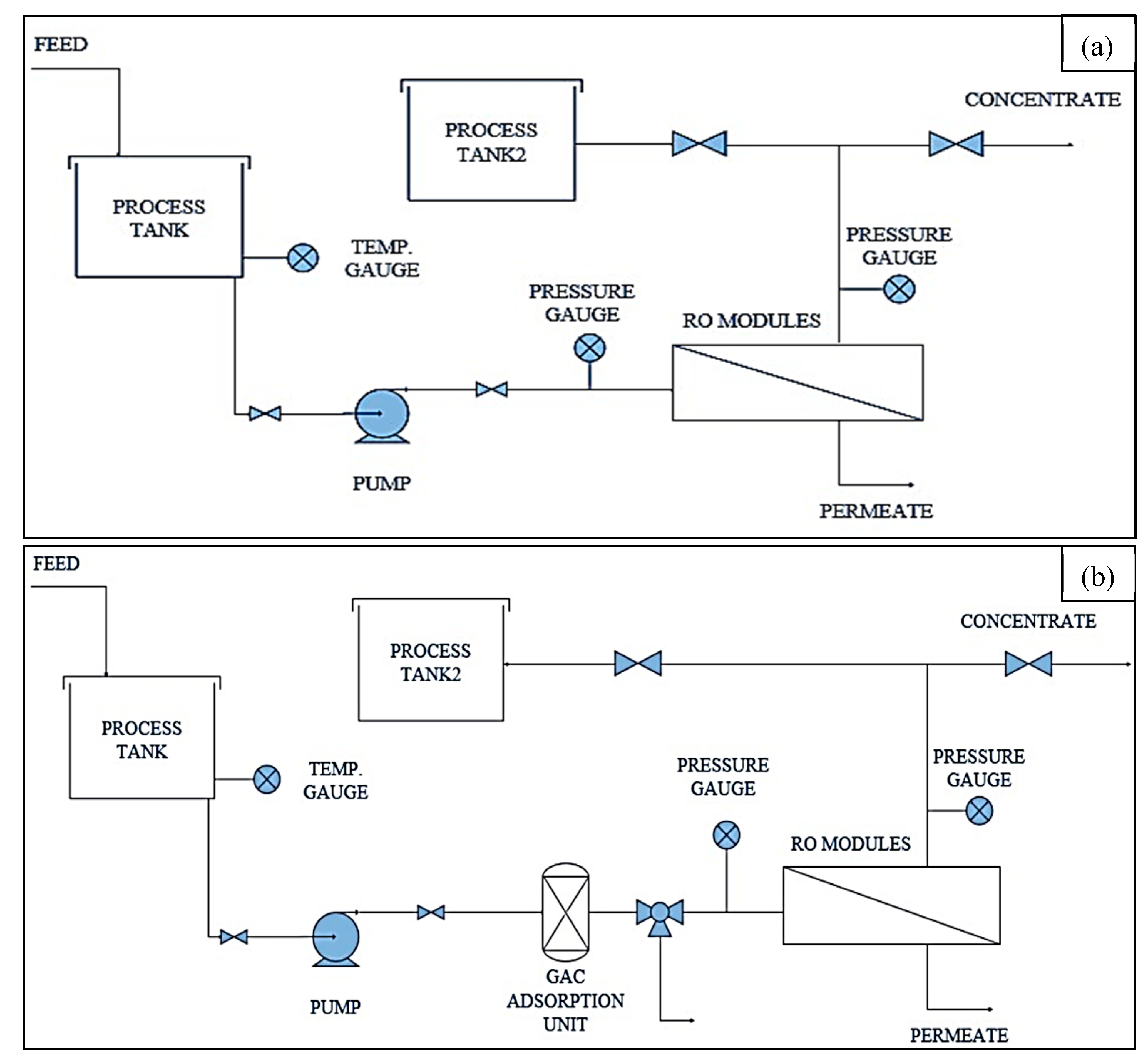 Membranes 10 00084 g002