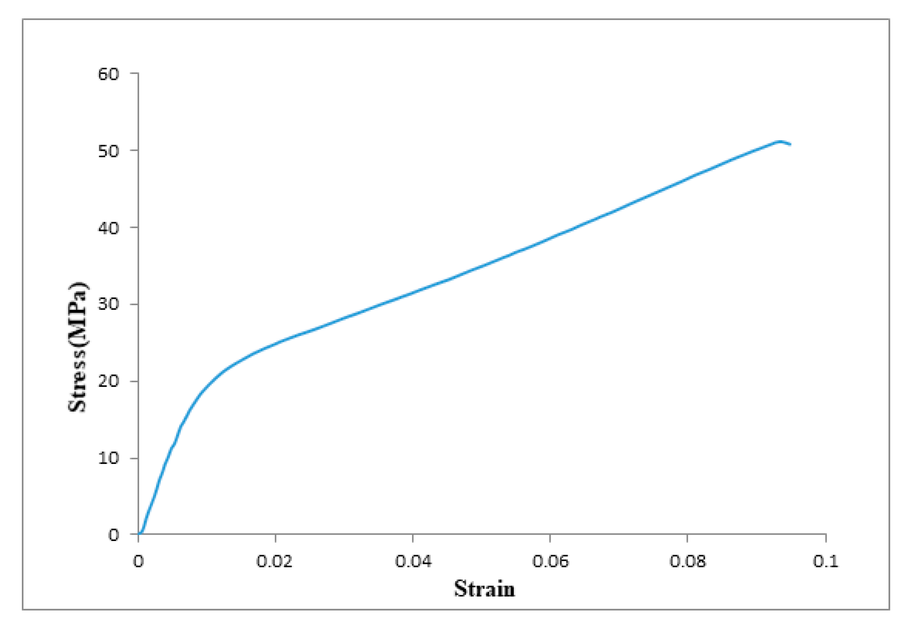 Membranes 10 00084 g005