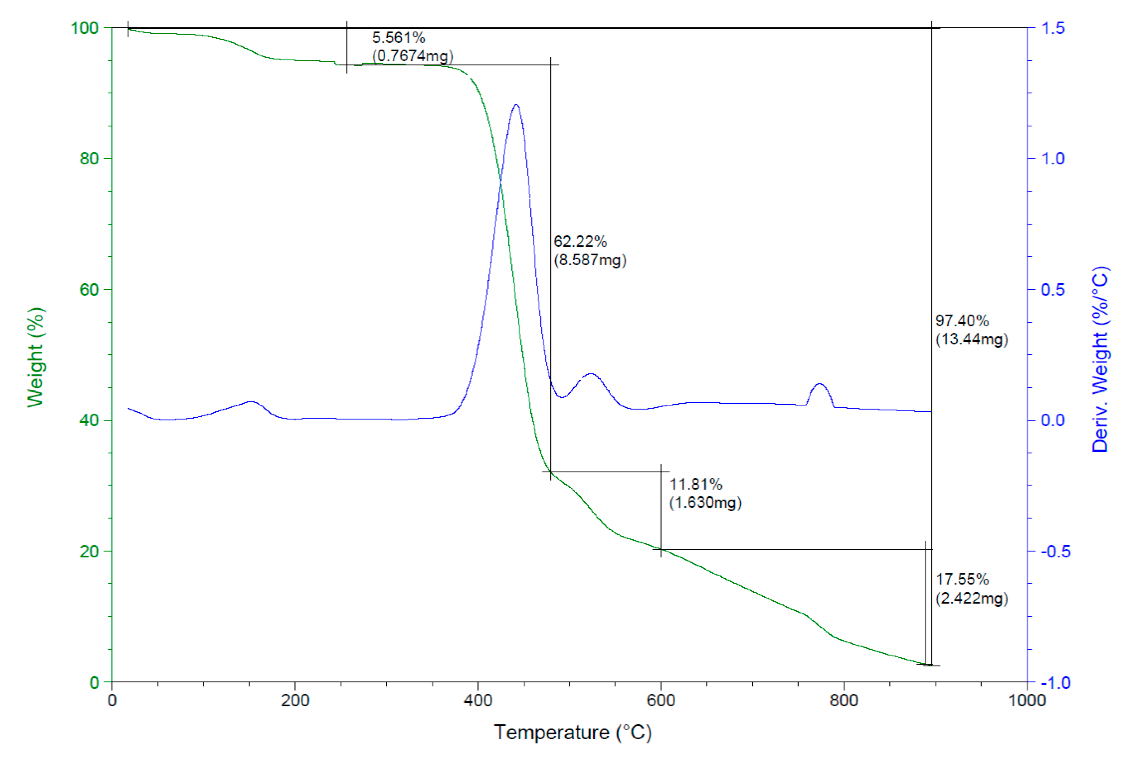 Membranes 10 00084 g006