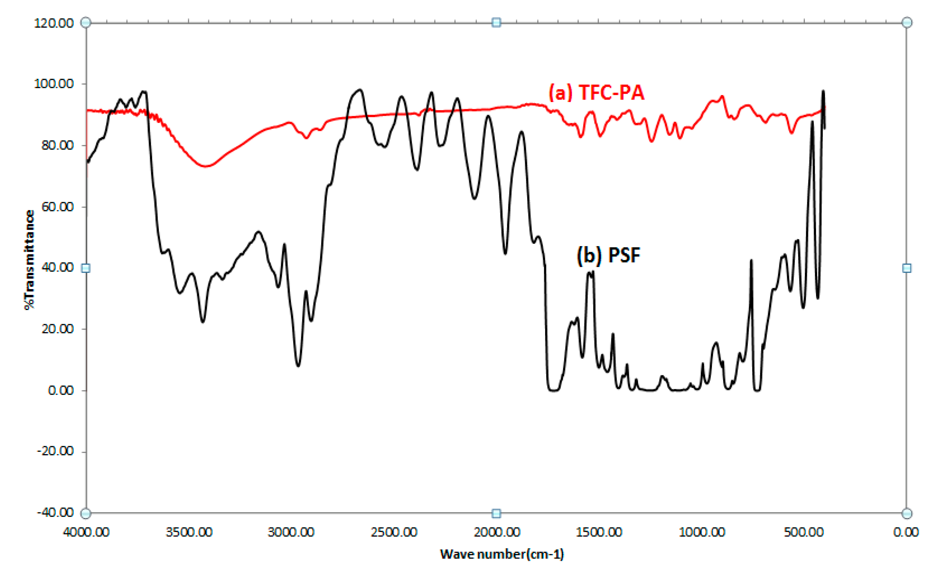 Membranes 10 00084 g007