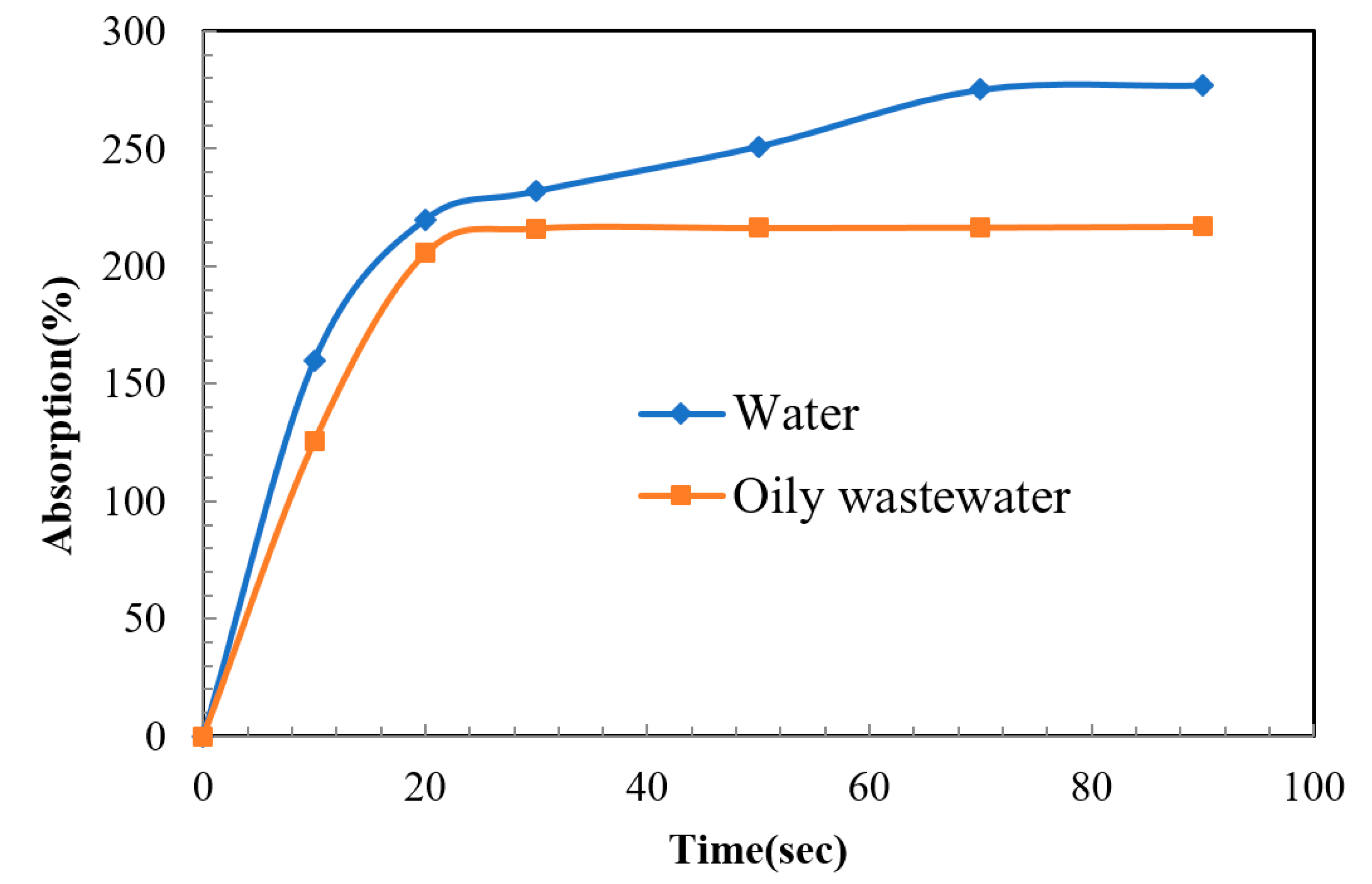 Membranes 10 00084 g009