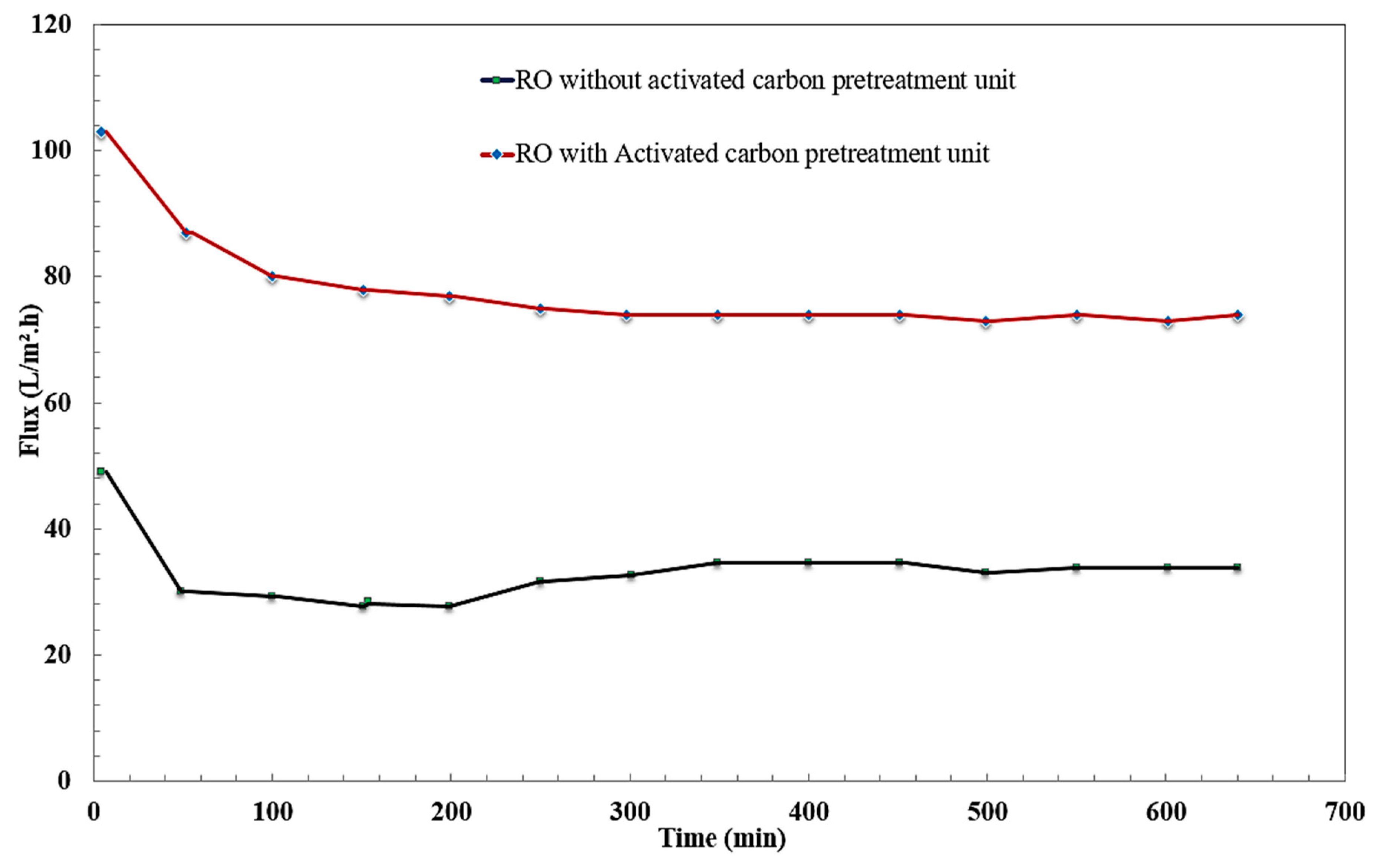 Membranes 10 00084 g010