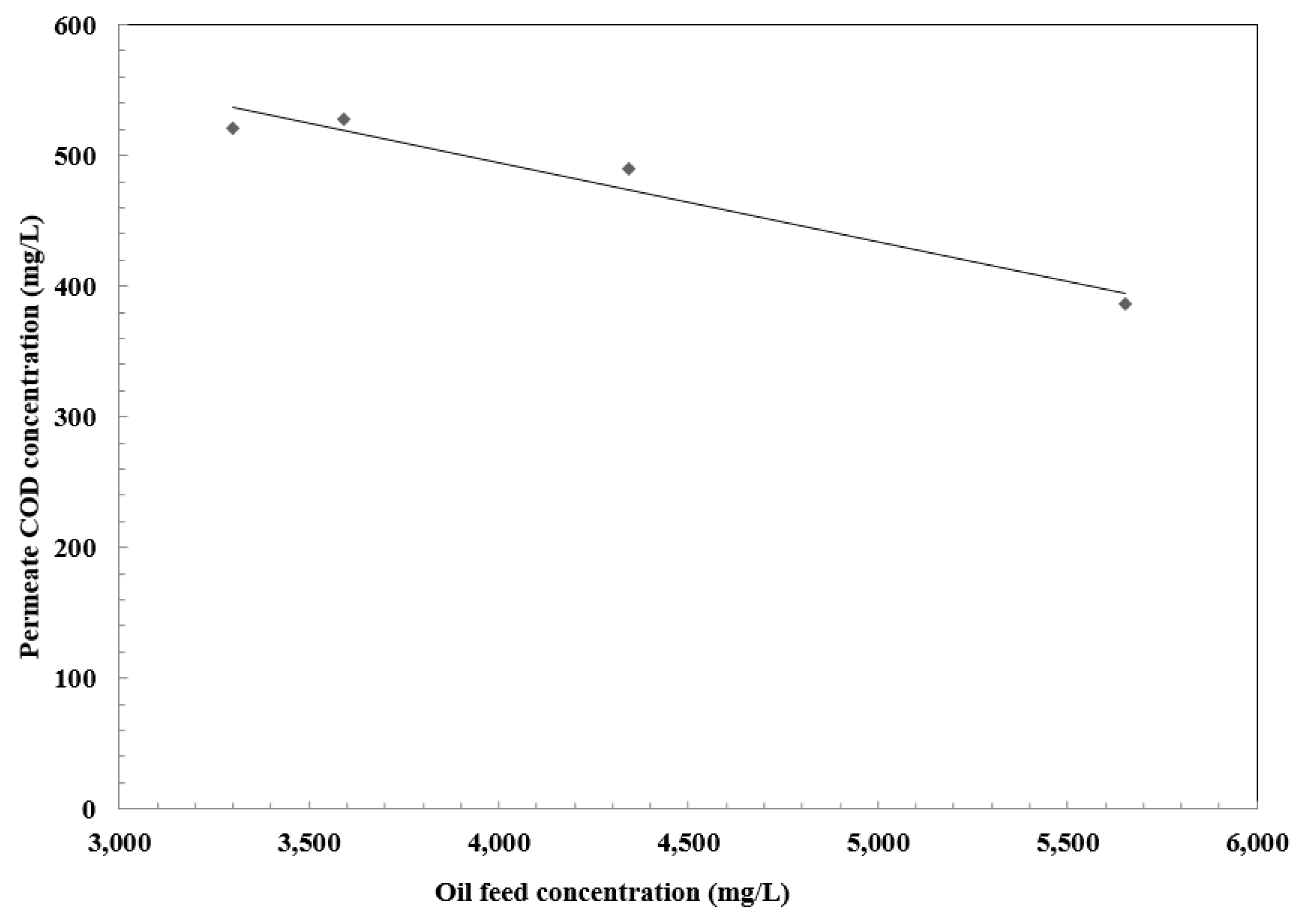 Membranes 10 00084 g011