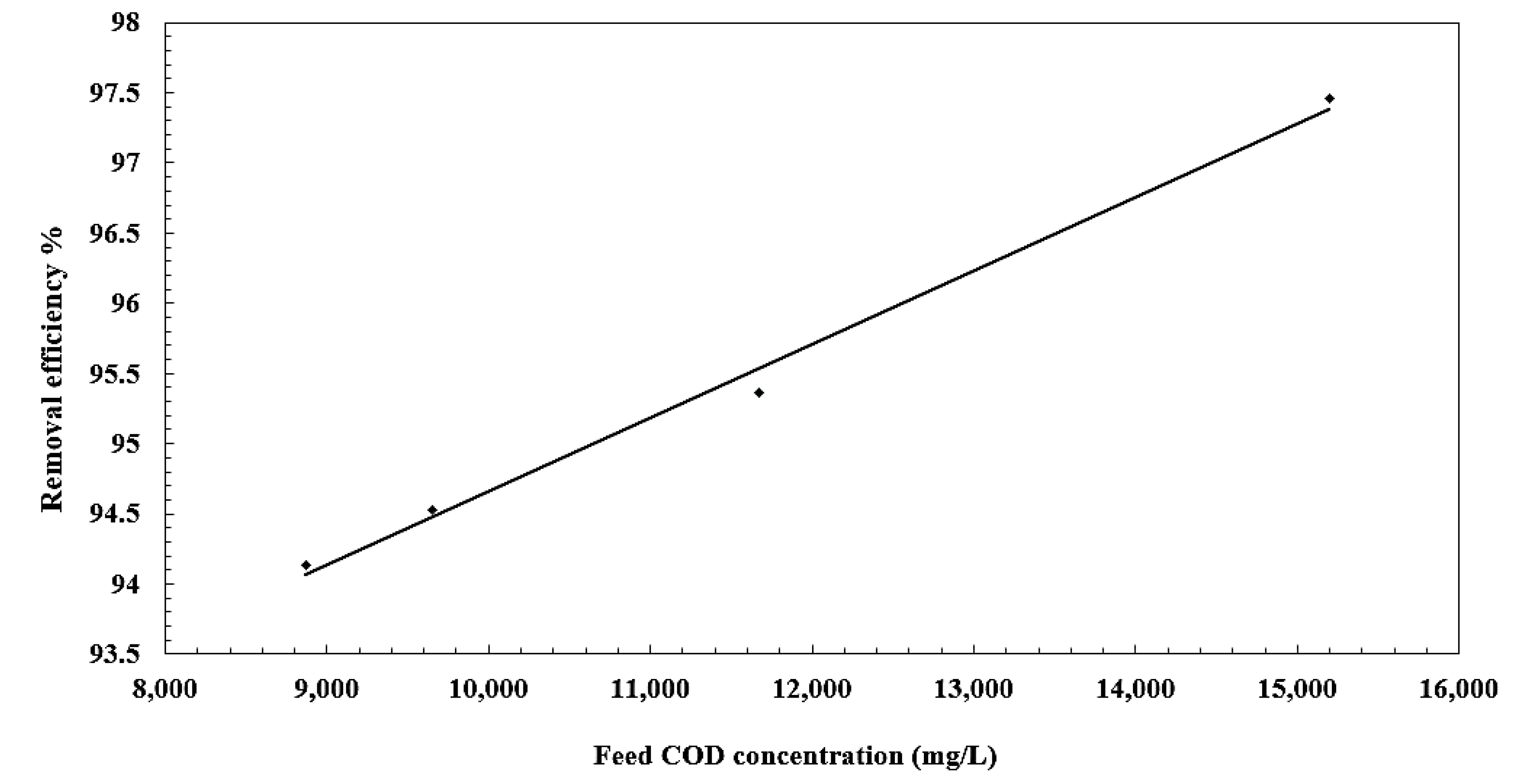 Membranes 10 00084 g012