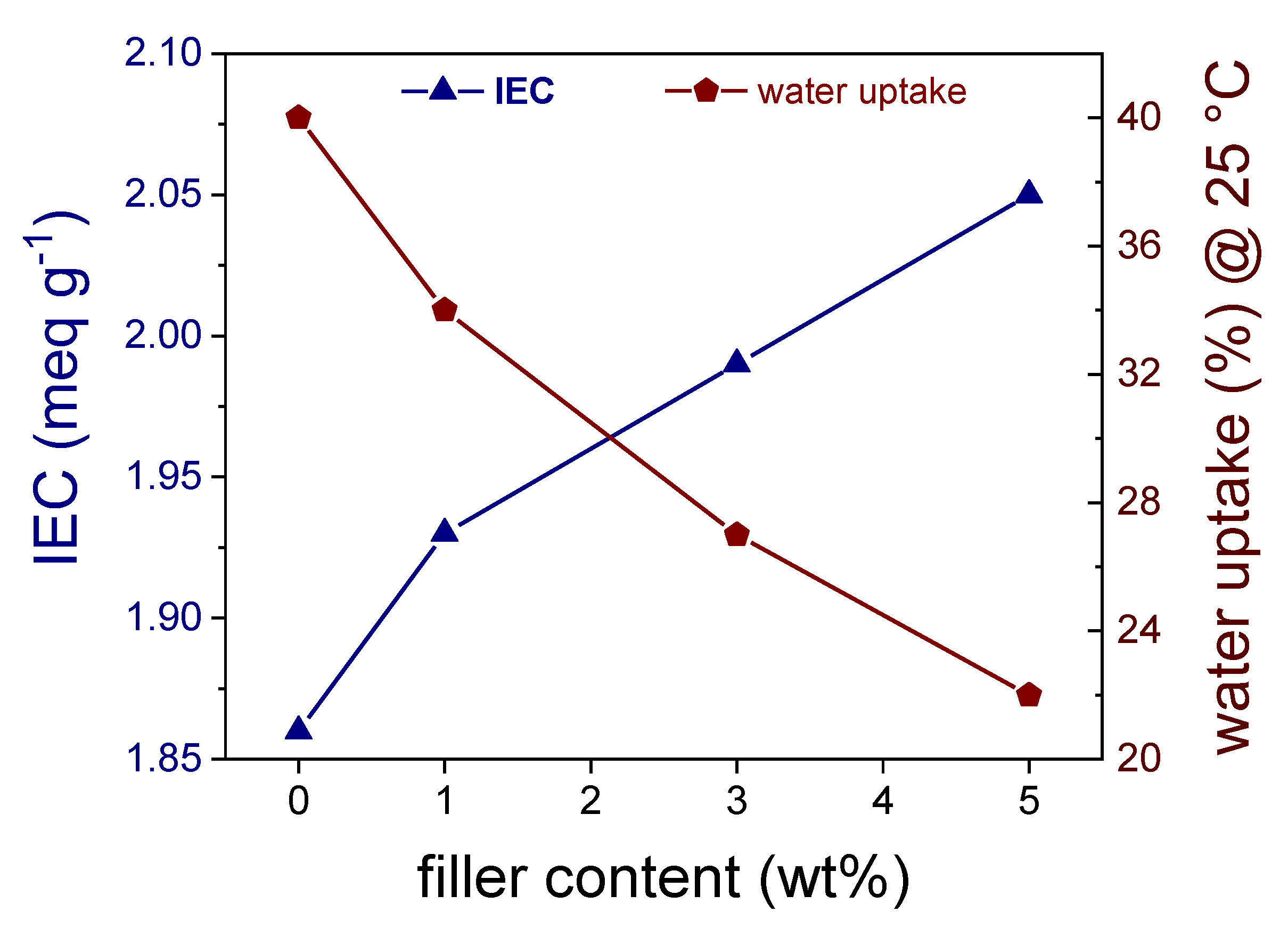 Membranes 10 00087 g007