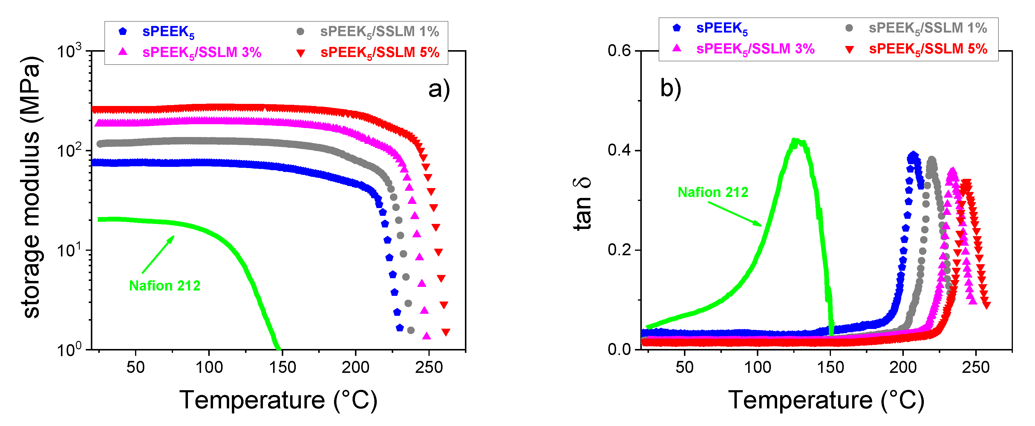 Membranes 10 00087 g008