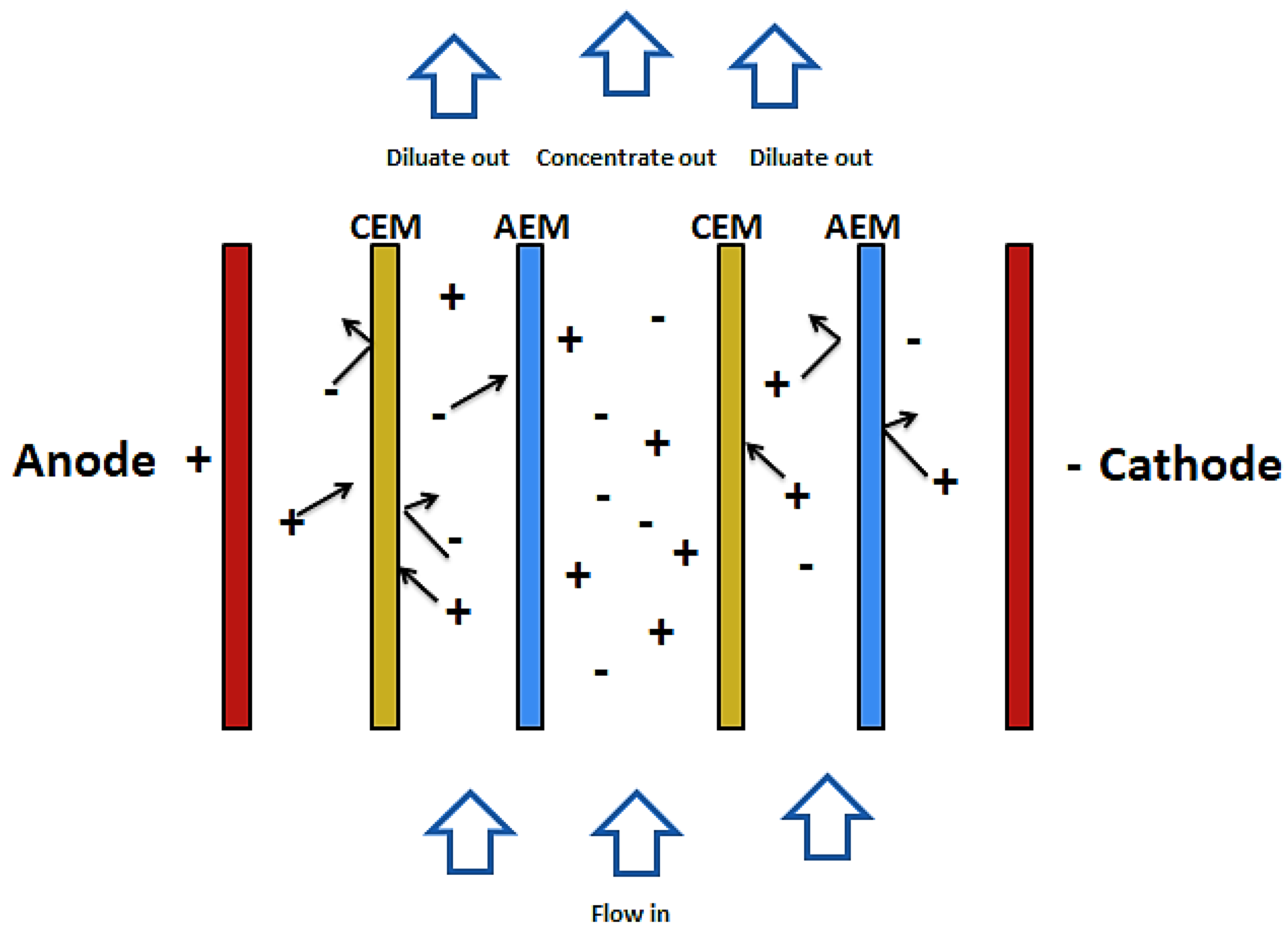 Membranes 10 00089 g003