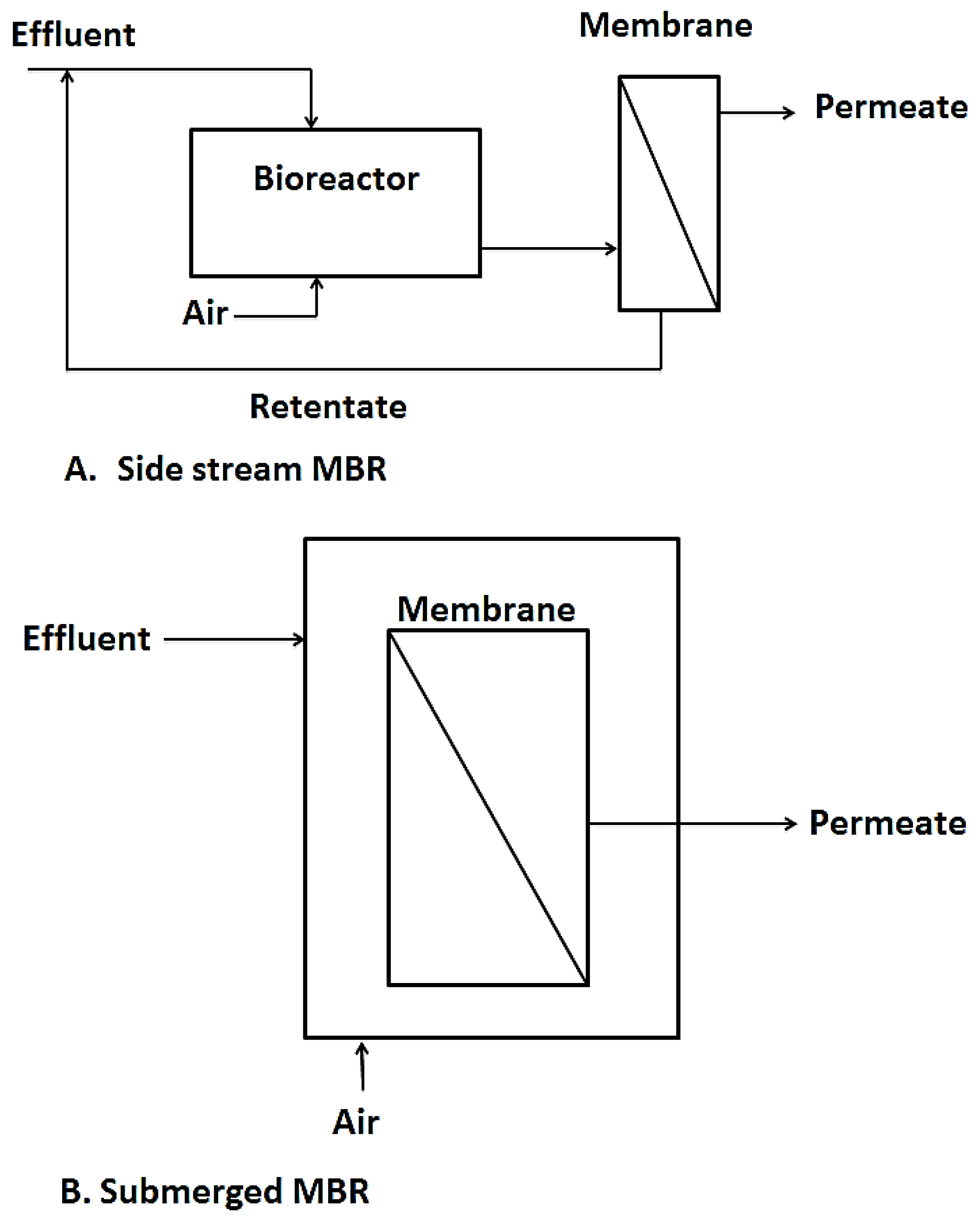 Membranes 10 00089 g006