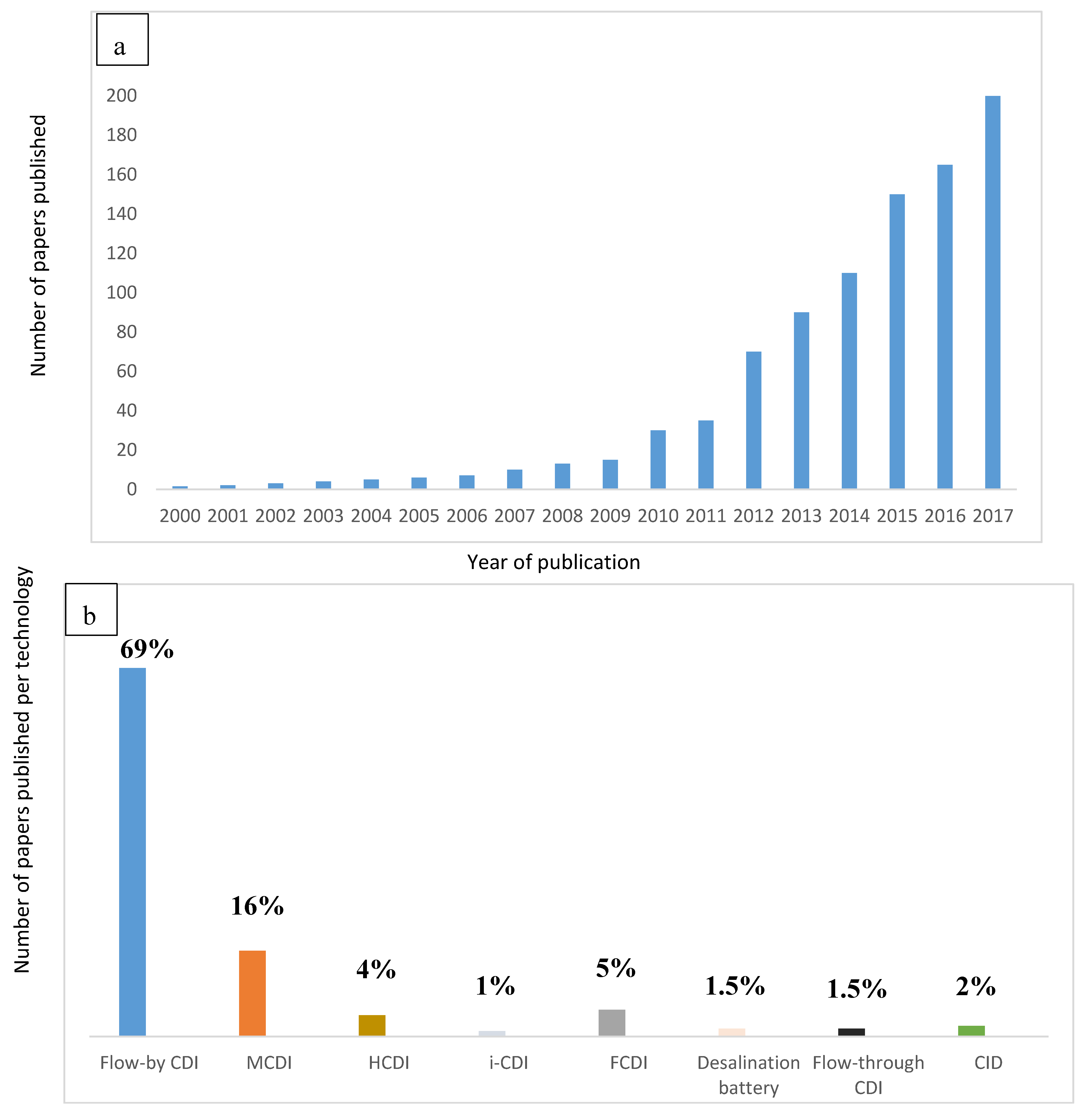 Membranes 10 00096 g001 Membranes 10 00096 g001