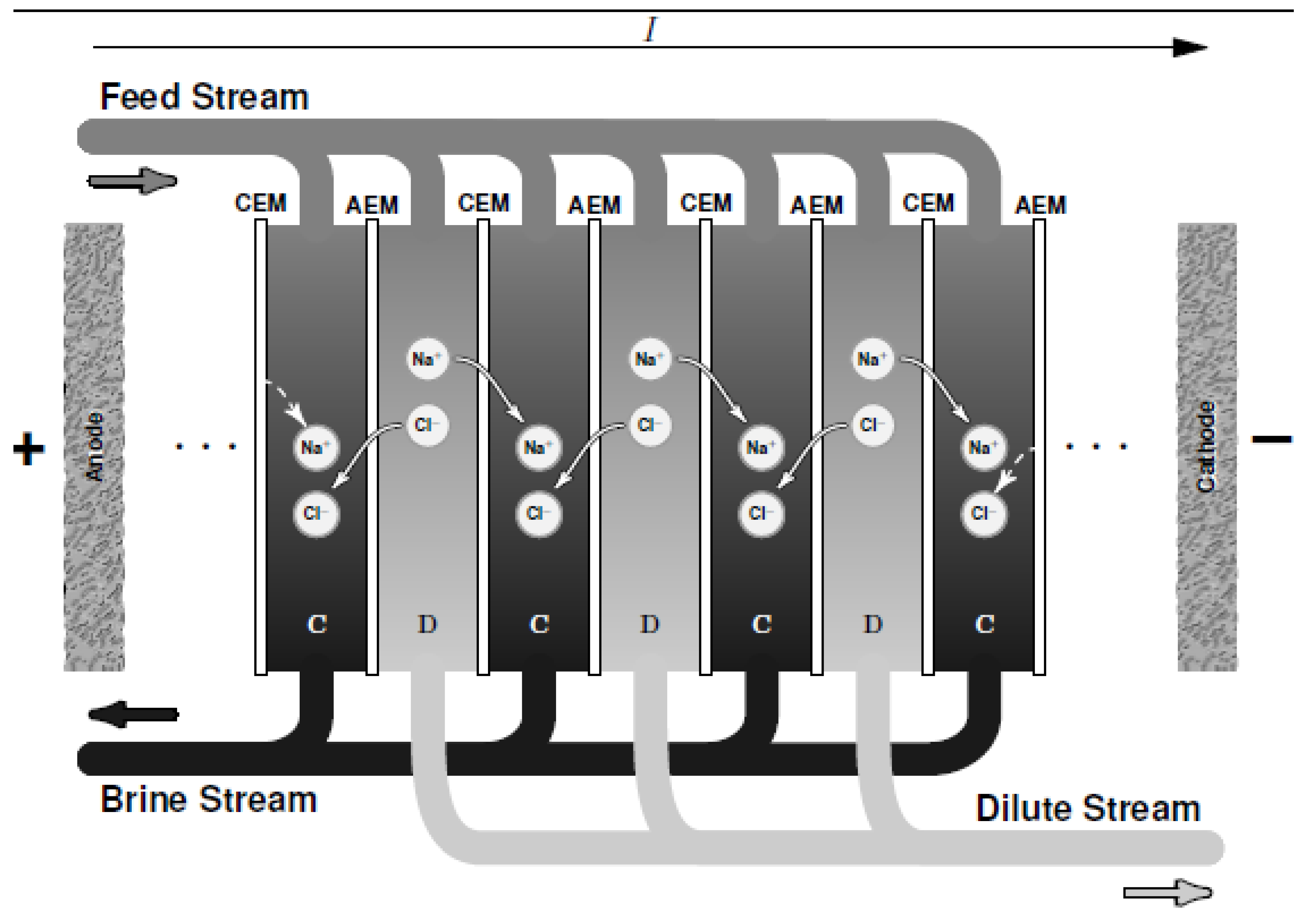 Membranes 10 00096 g002 Membranes 10 00096 g002
