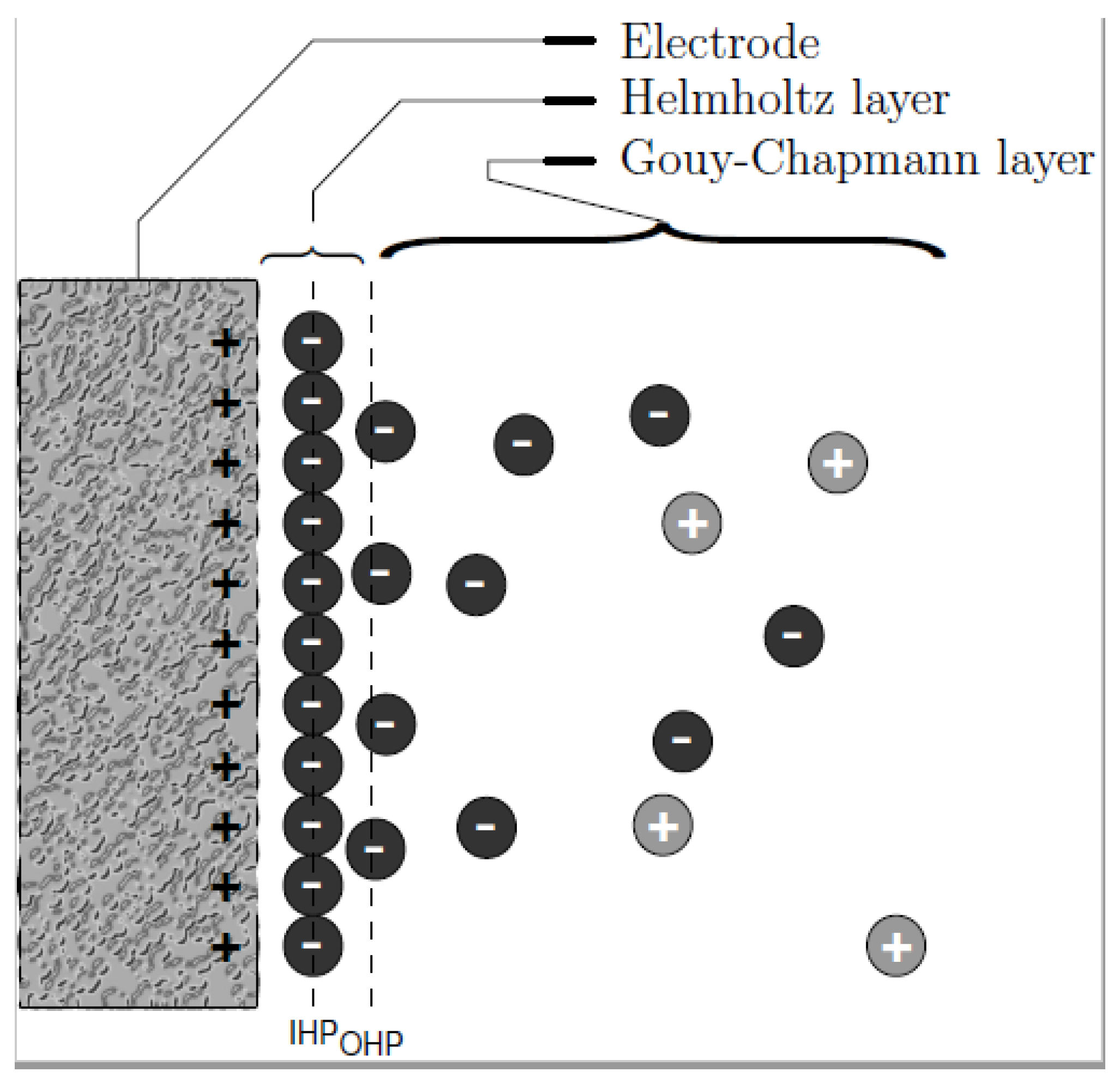 Membranes 10 00096 g003 Membranes 10 00096 g003