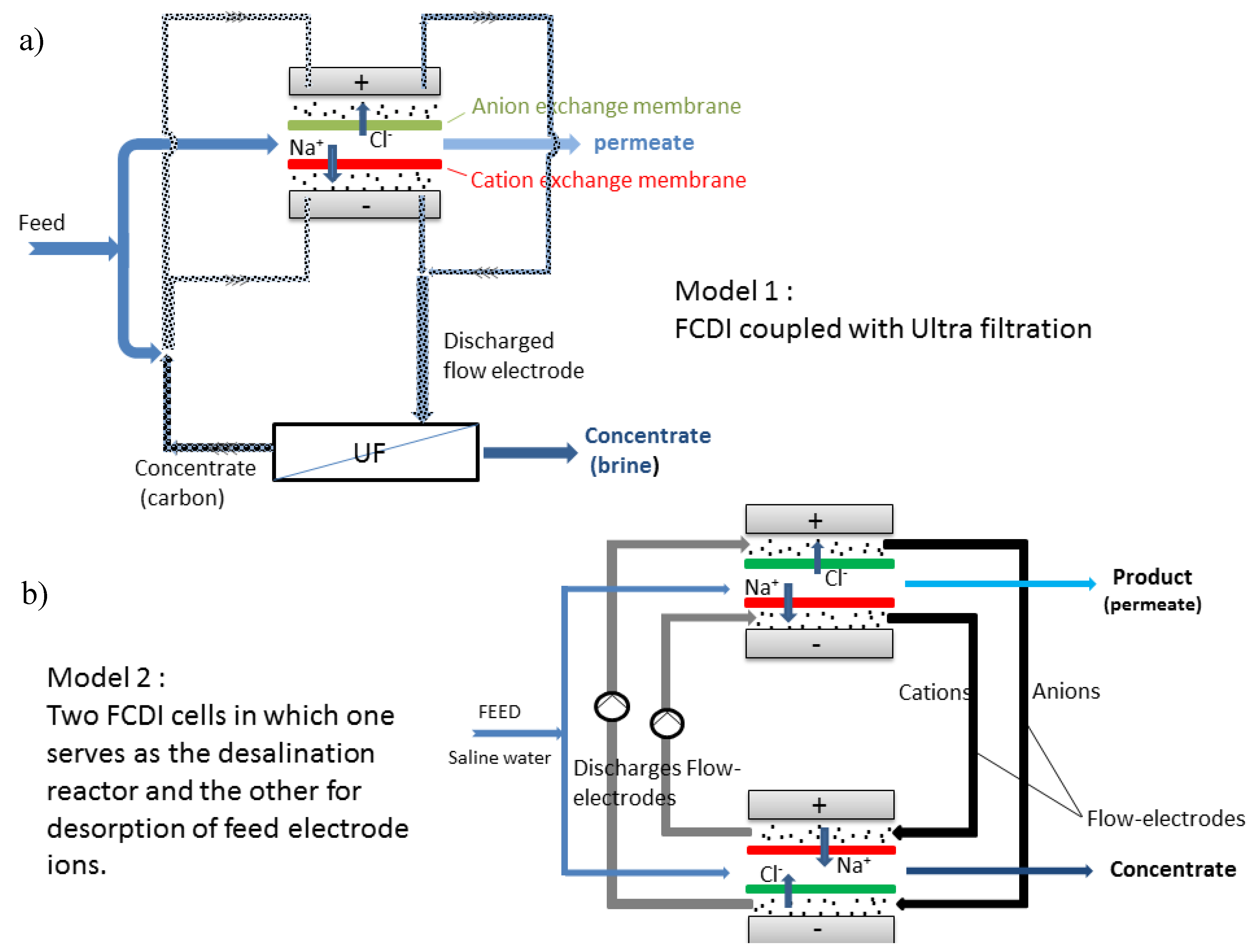 Membranes 10 00096 g009 Membranes 10 00096 g009