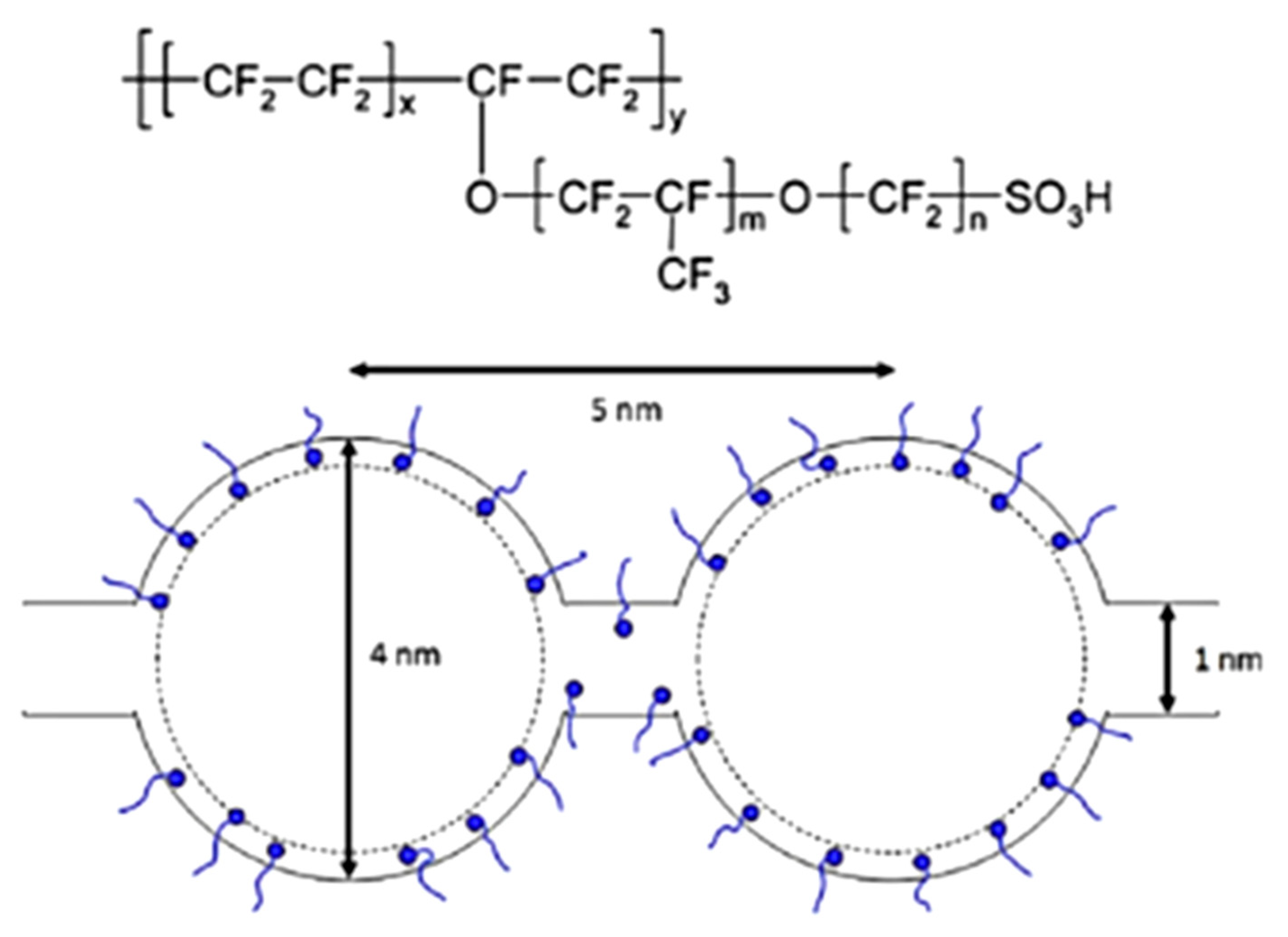 Membranes 10 00099 g001 Membranes 10 00099 g001