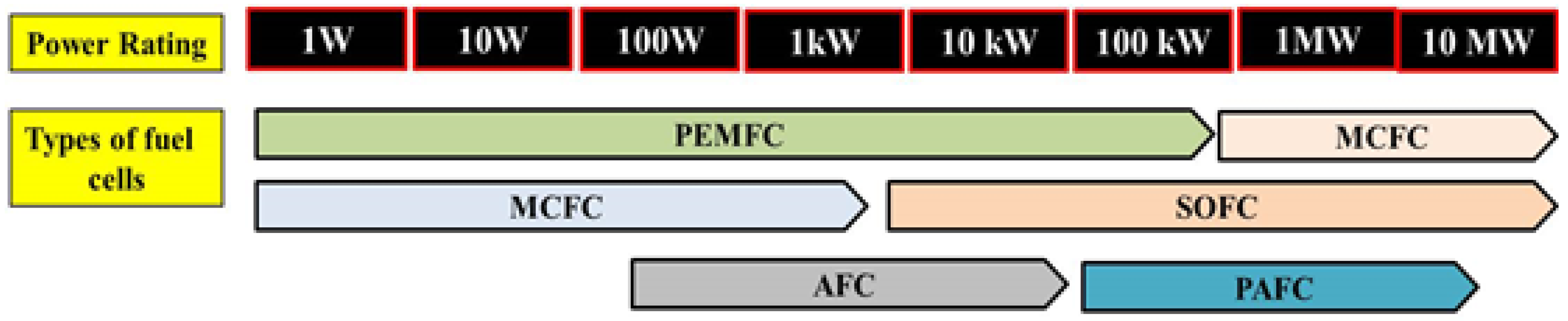 Membranes 10 00099 g003 Membranes 10 00099 g003
