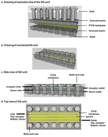 Membranes 10 00104 g0a1