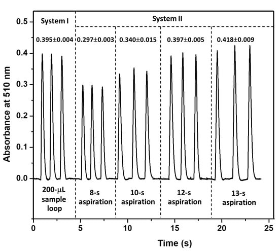 Membranes 10 00104 g0a2