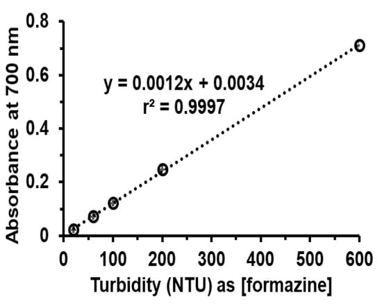 Membranes 10 00104 g0a3