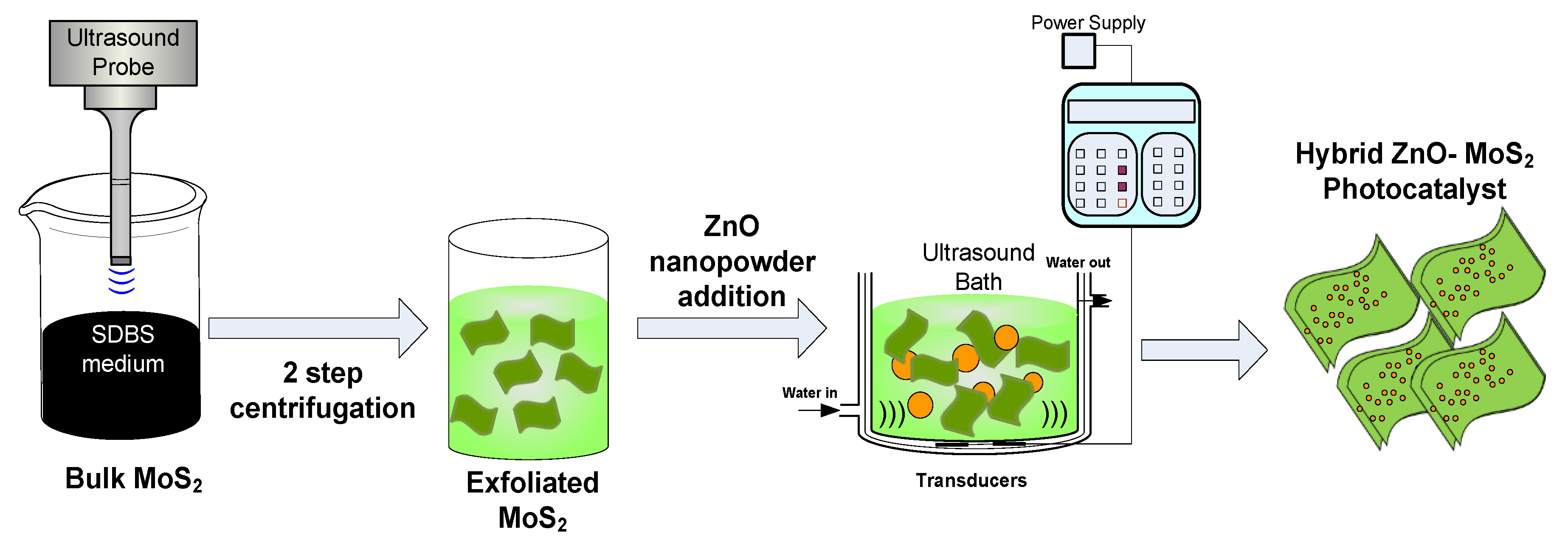 Membranes 10 00106 g001