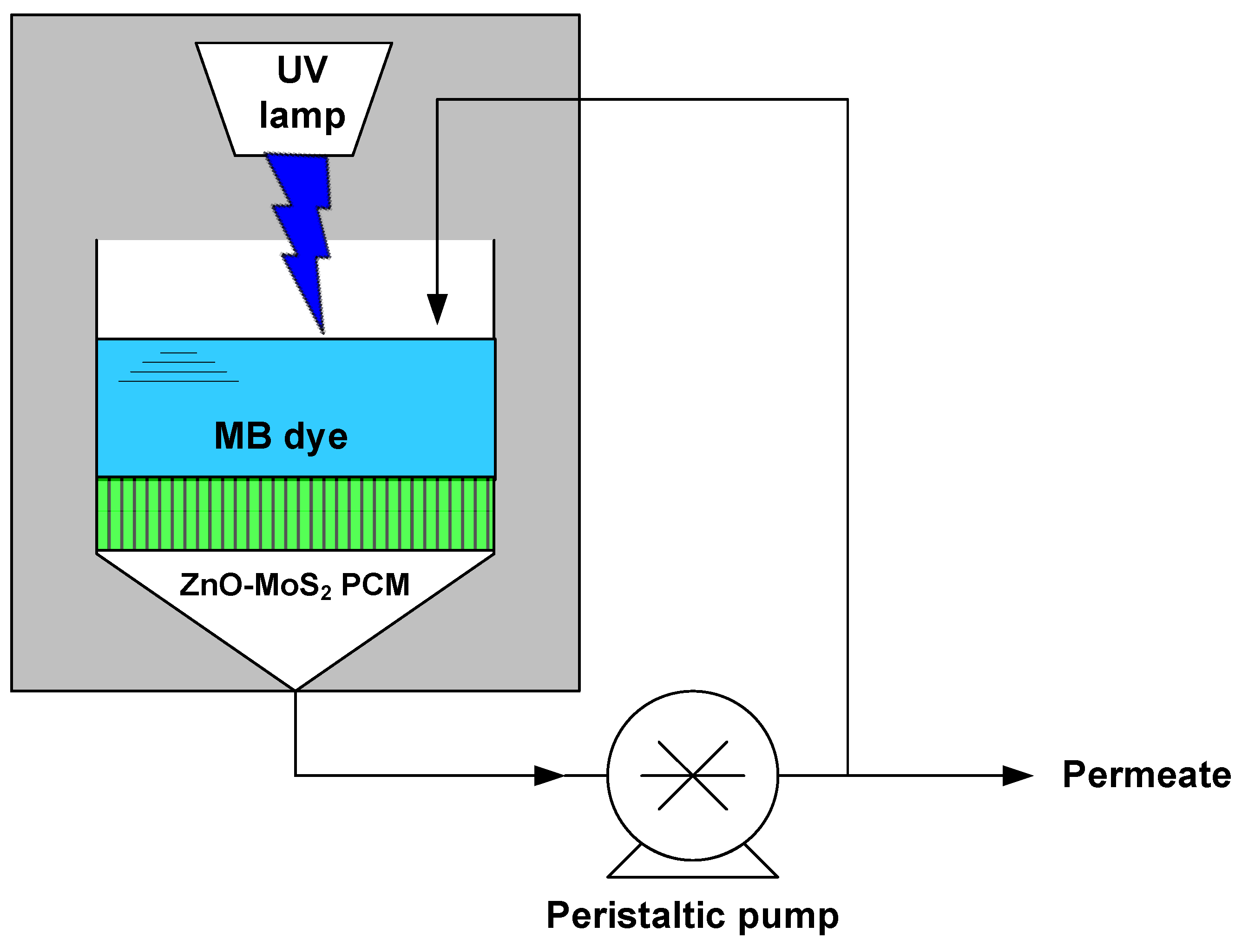 Membranes 10 00106 g002