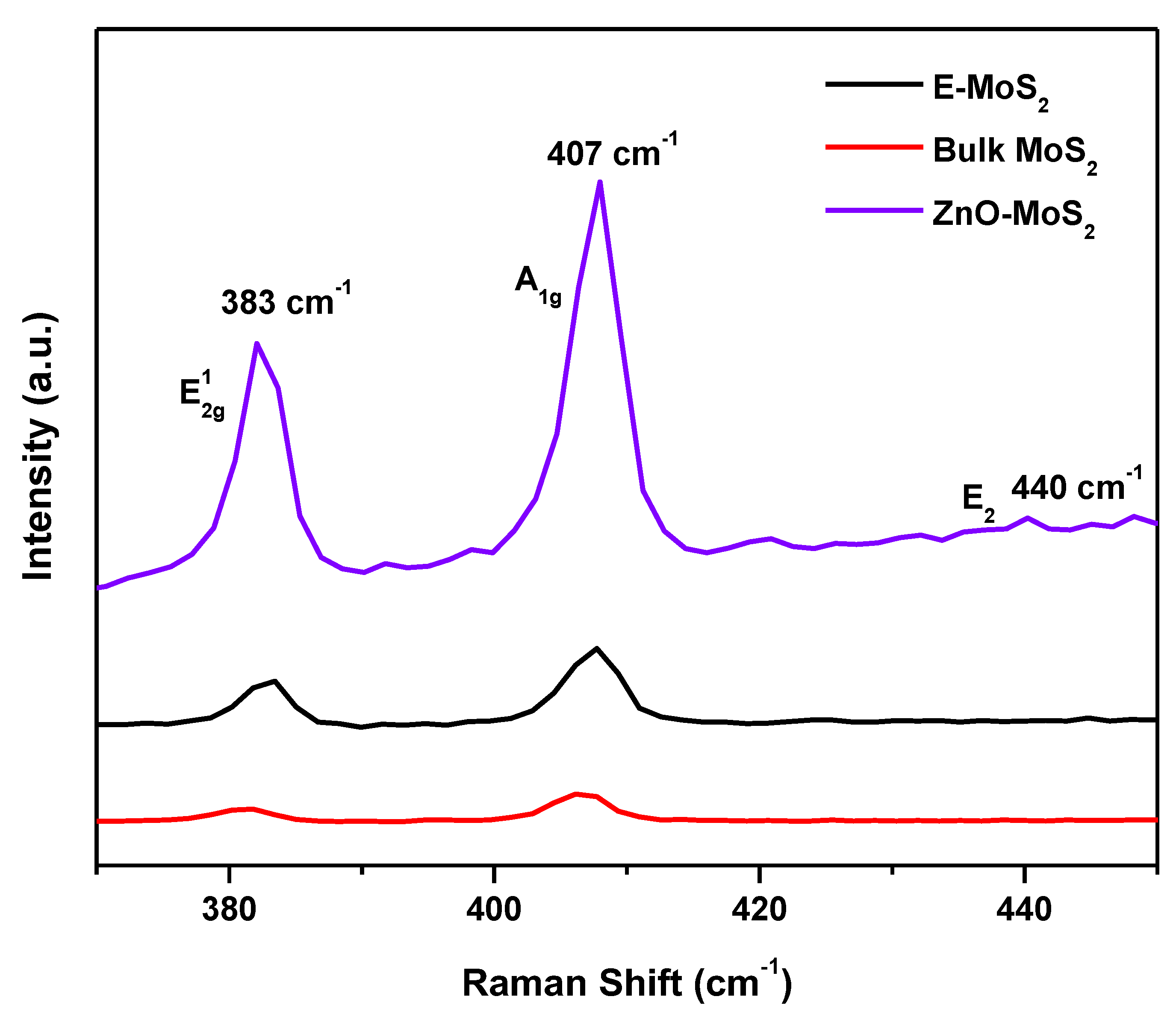 Membranes 10 00106 g004