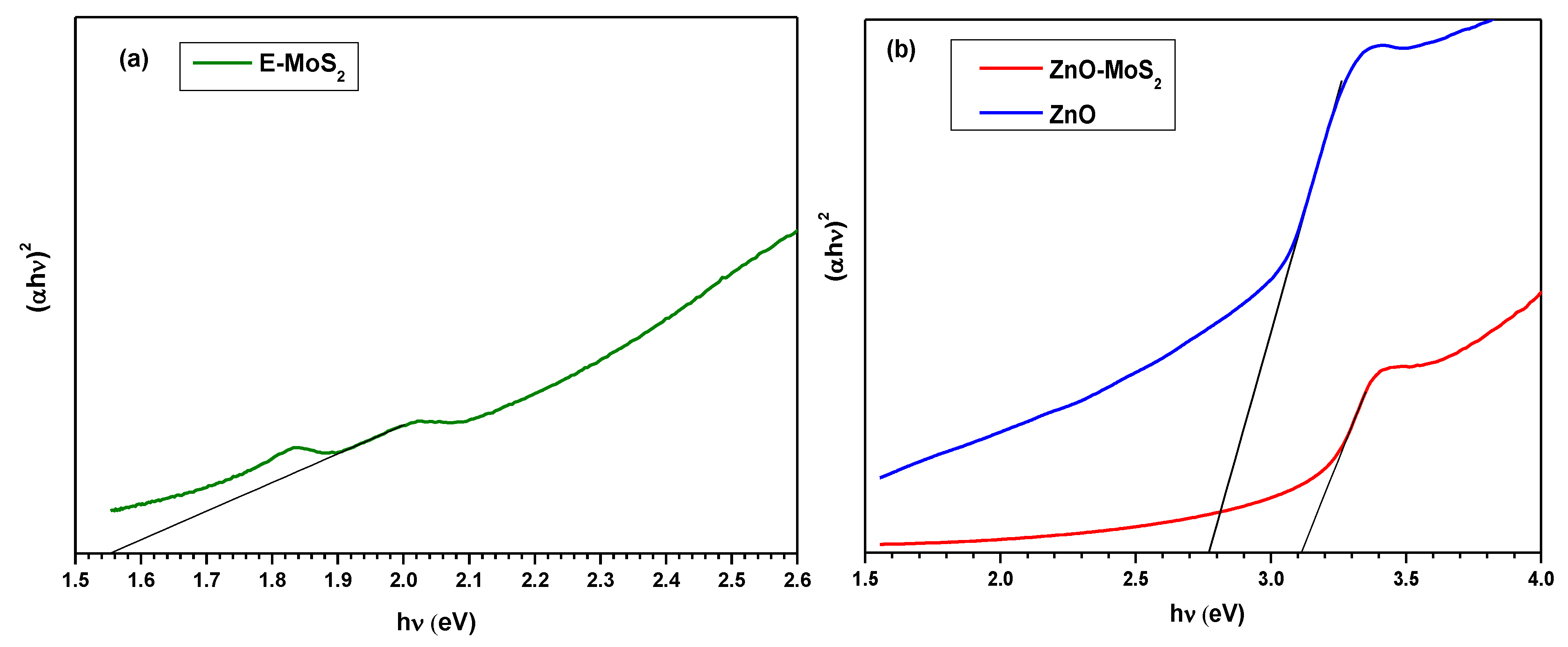 Membranes 10 00106 g005