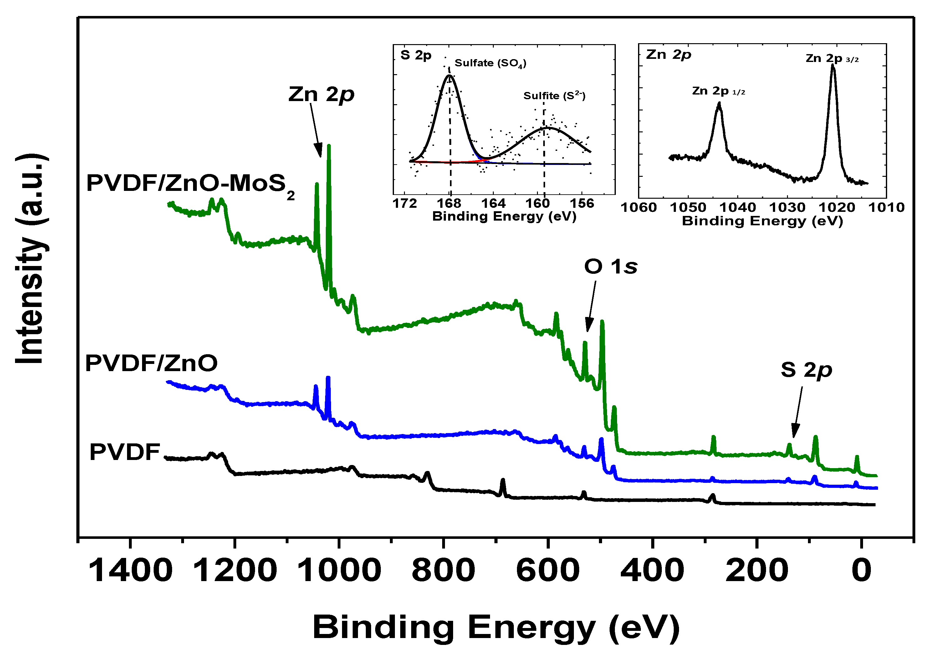 Membranes 10 00106 g006