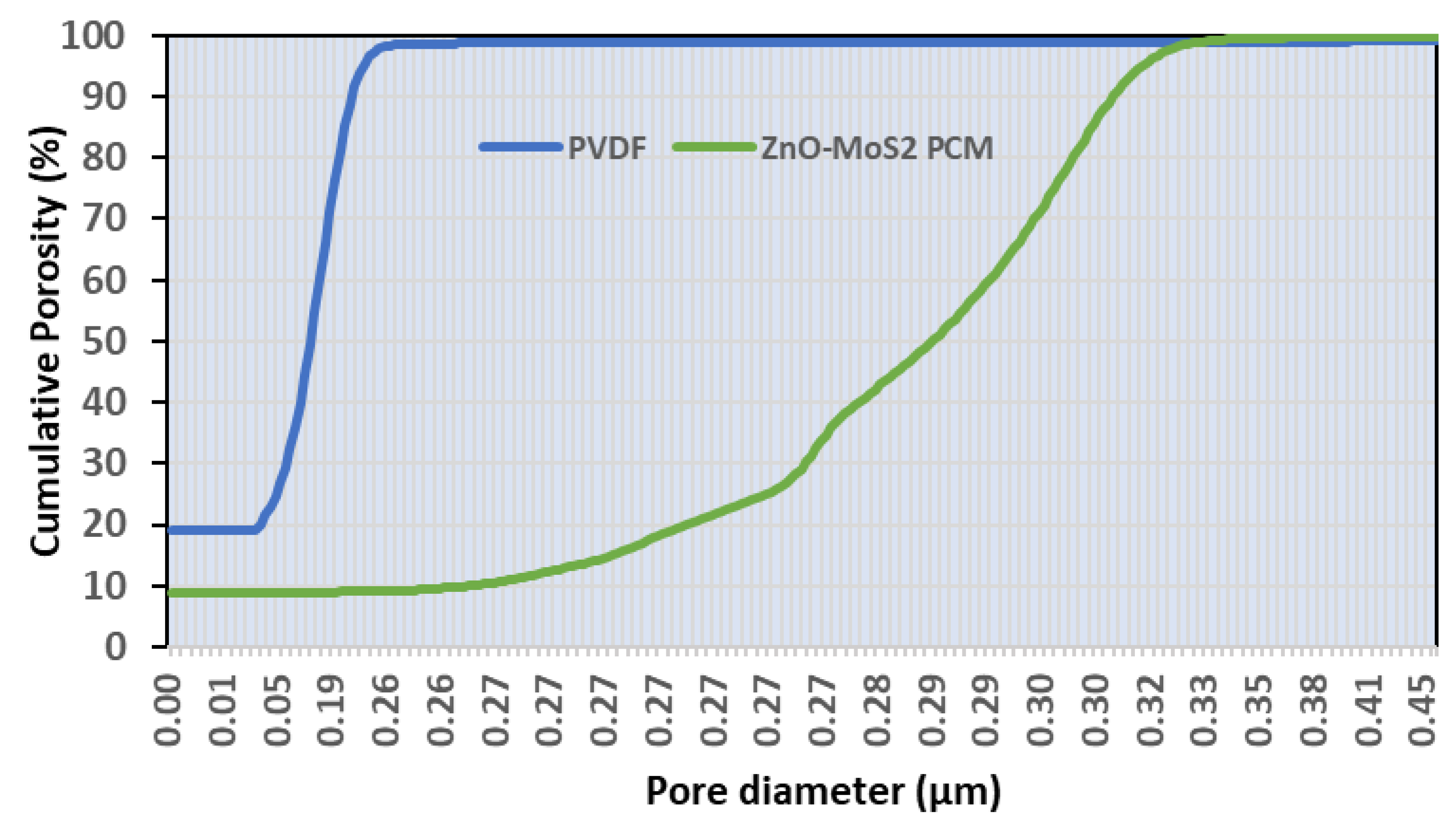 Membranes 10 00106 g009