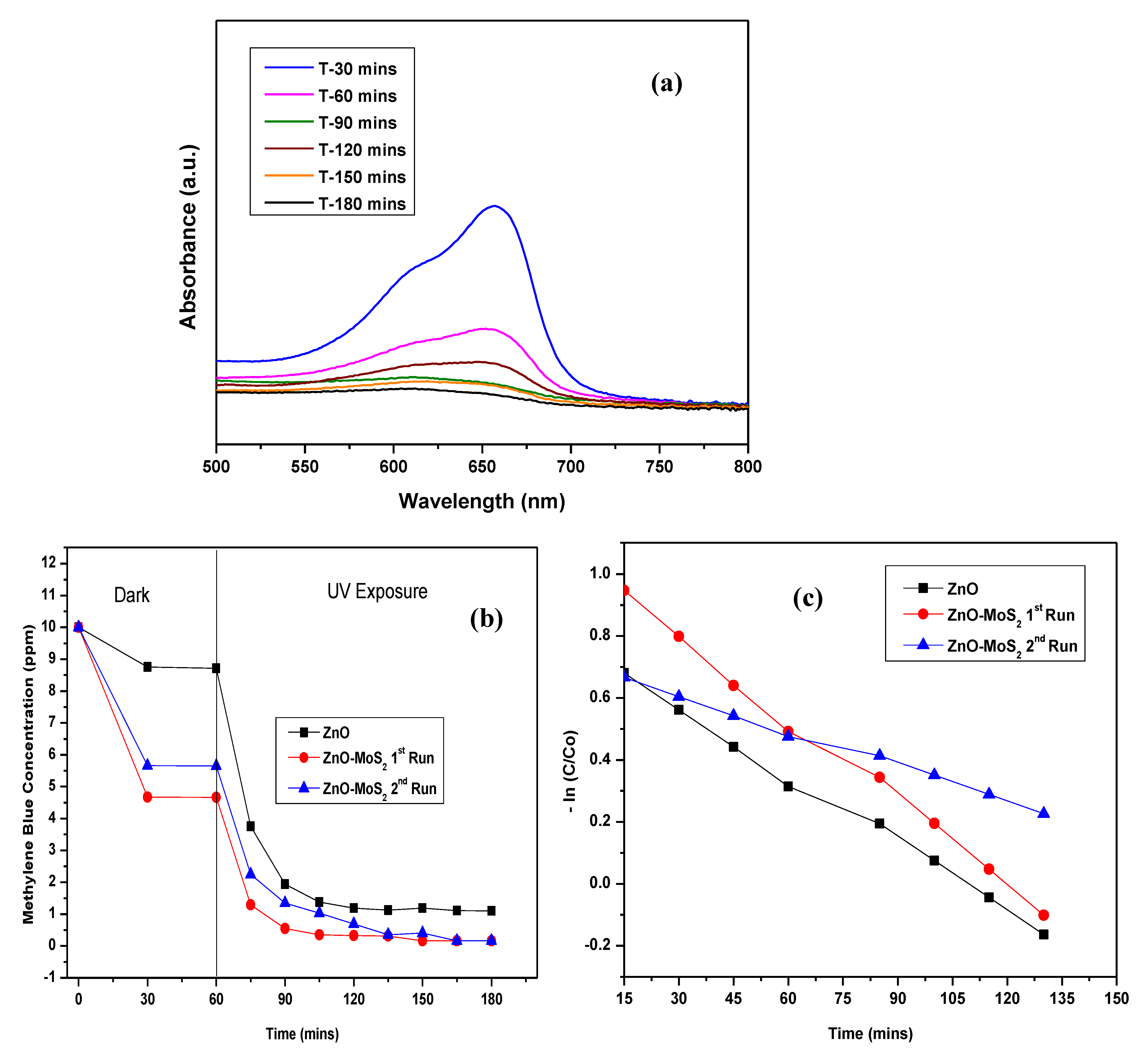 Membranes 10 00106 g010