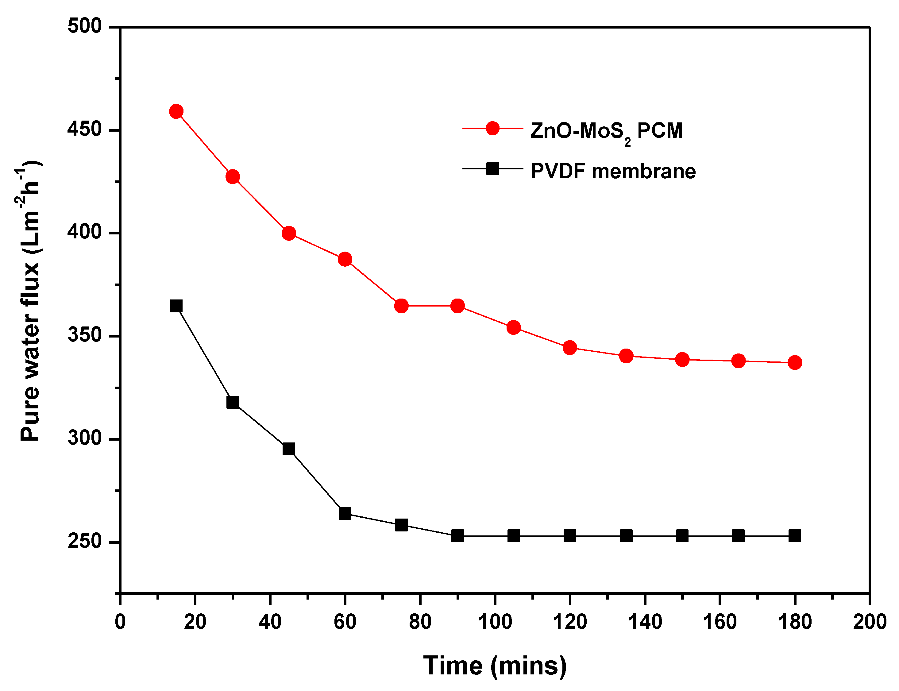 Membranes 10 00106 g011