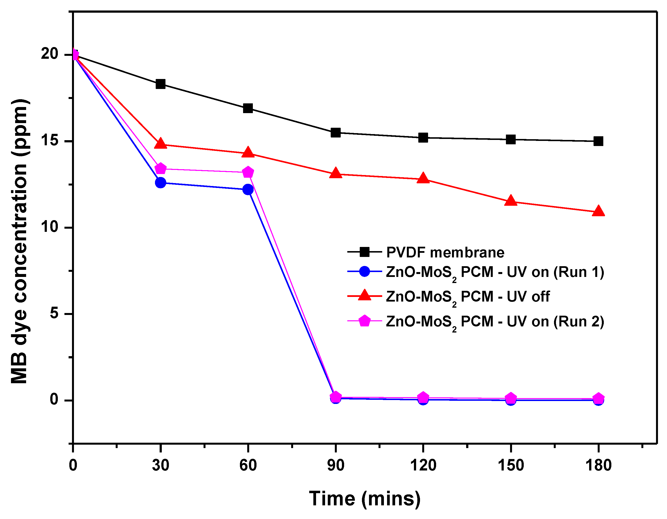 Membranes 10 00106 g013