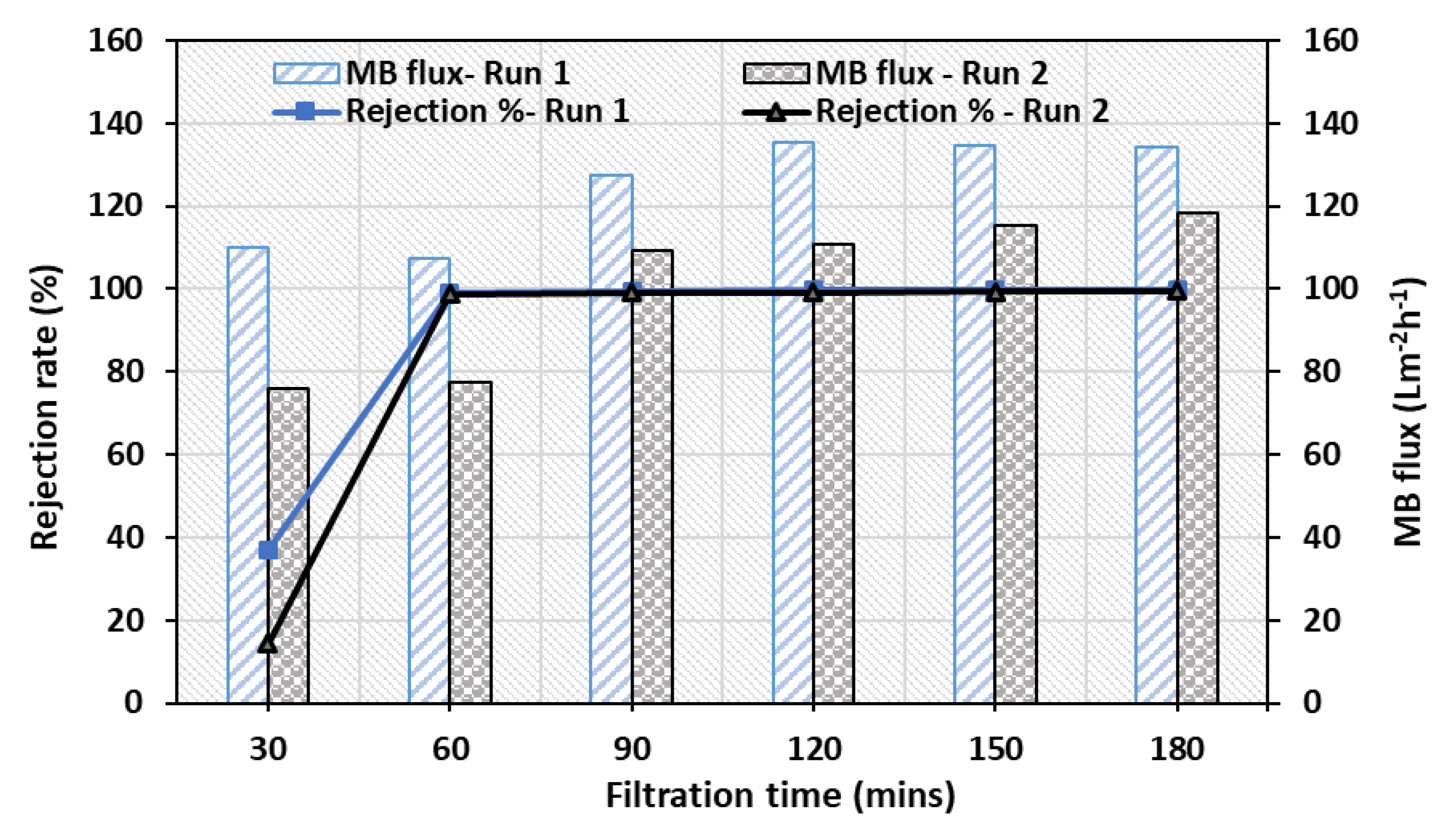 Membranes 10 00106 g014