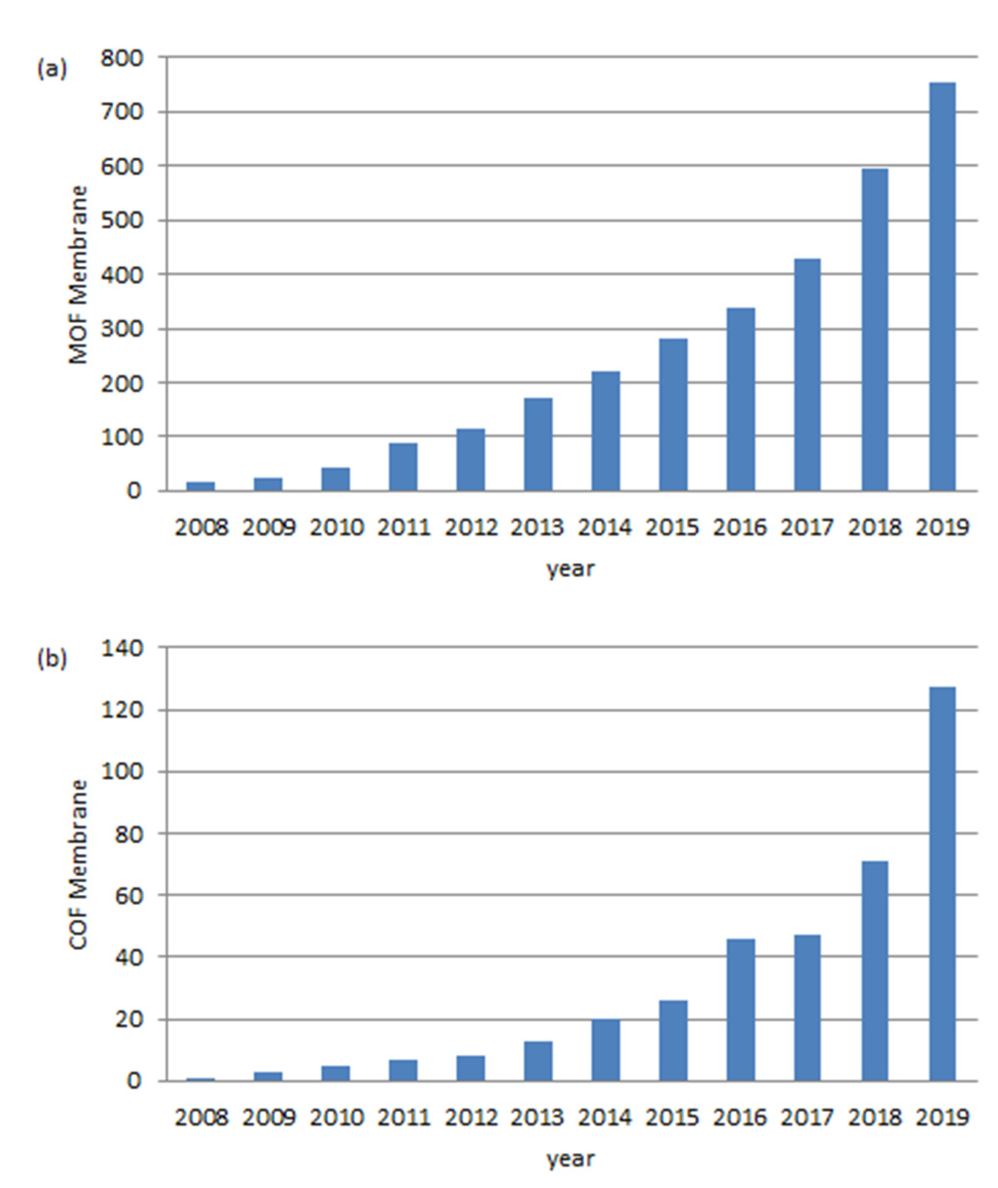 Membranes 10 00107 g001 Membranes 10 00107 g001