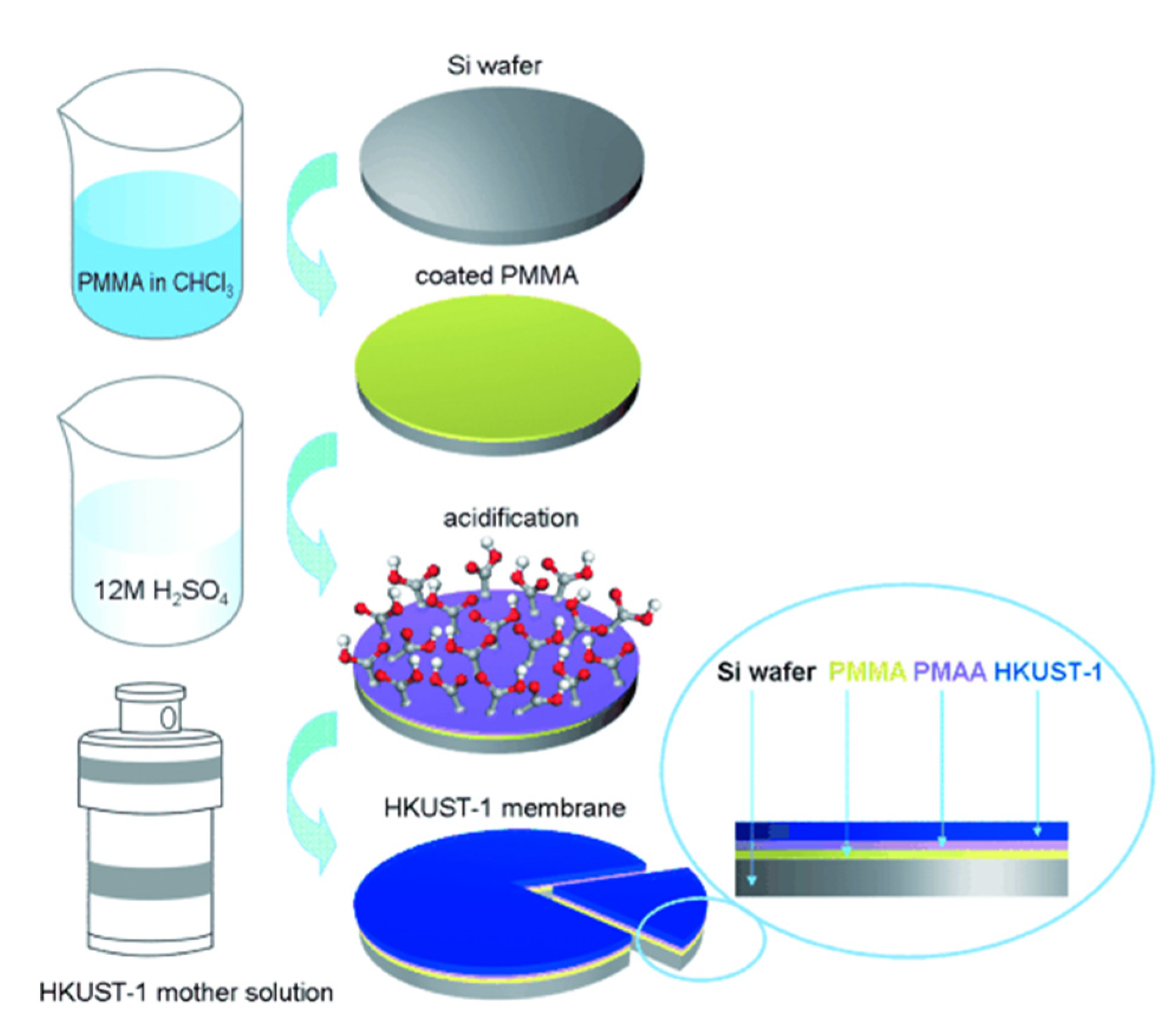 Membranes 10 00107 g002 Membranes 10 00107 g002