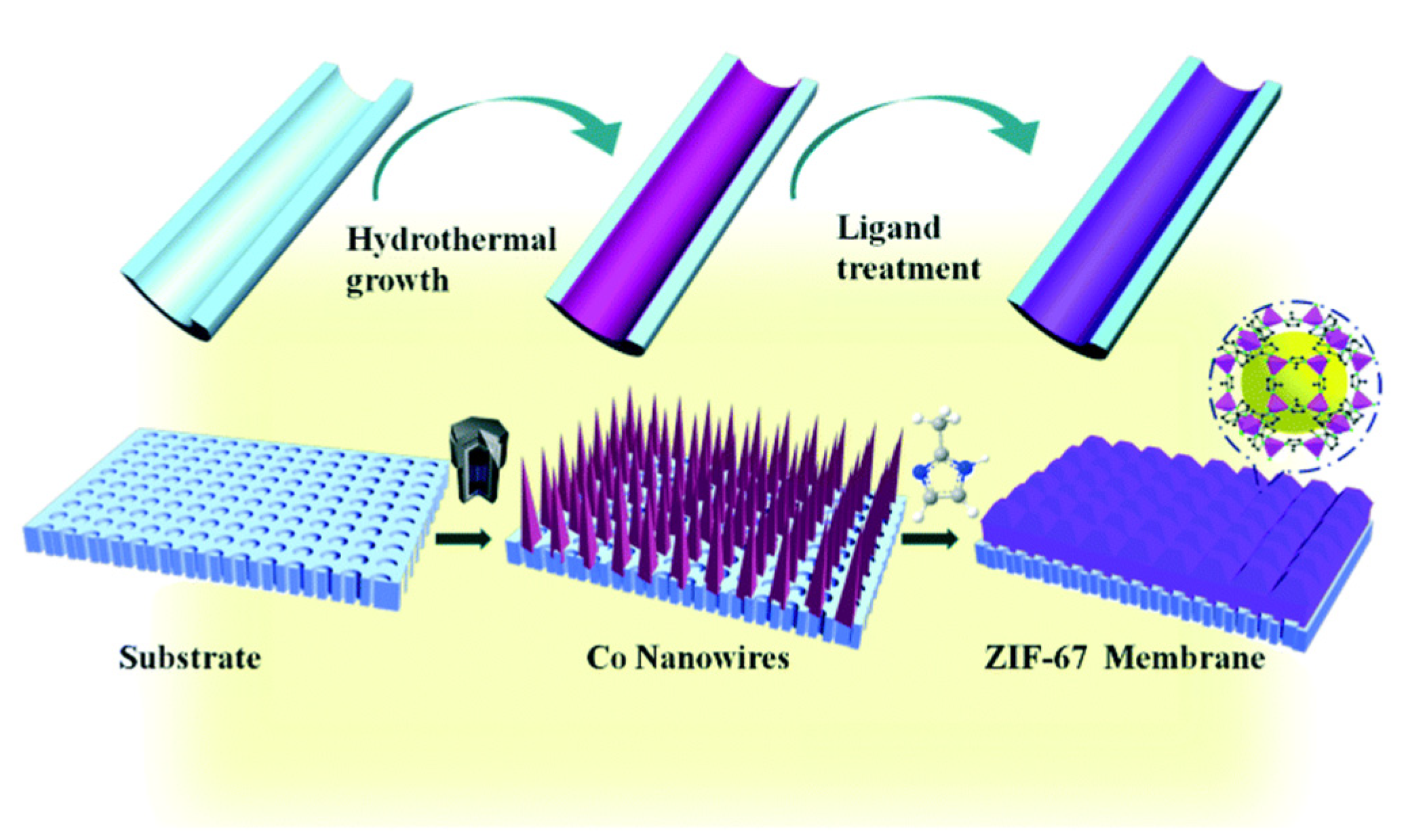 Membranes 10 00107 g003 Membranes 10 00107 g003
